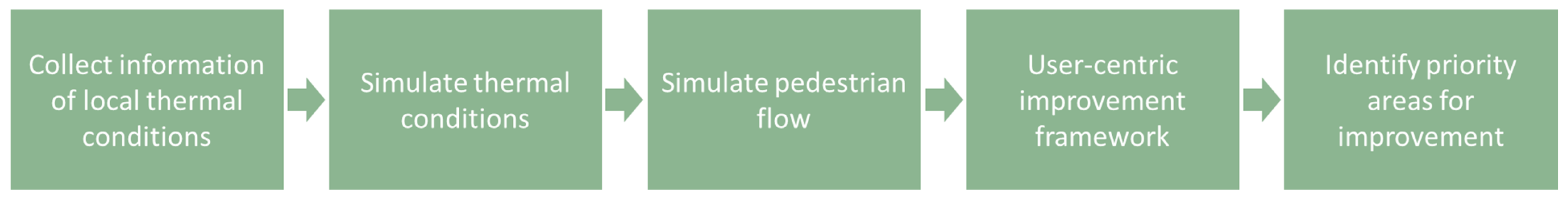 Buildings 15 02156 g002