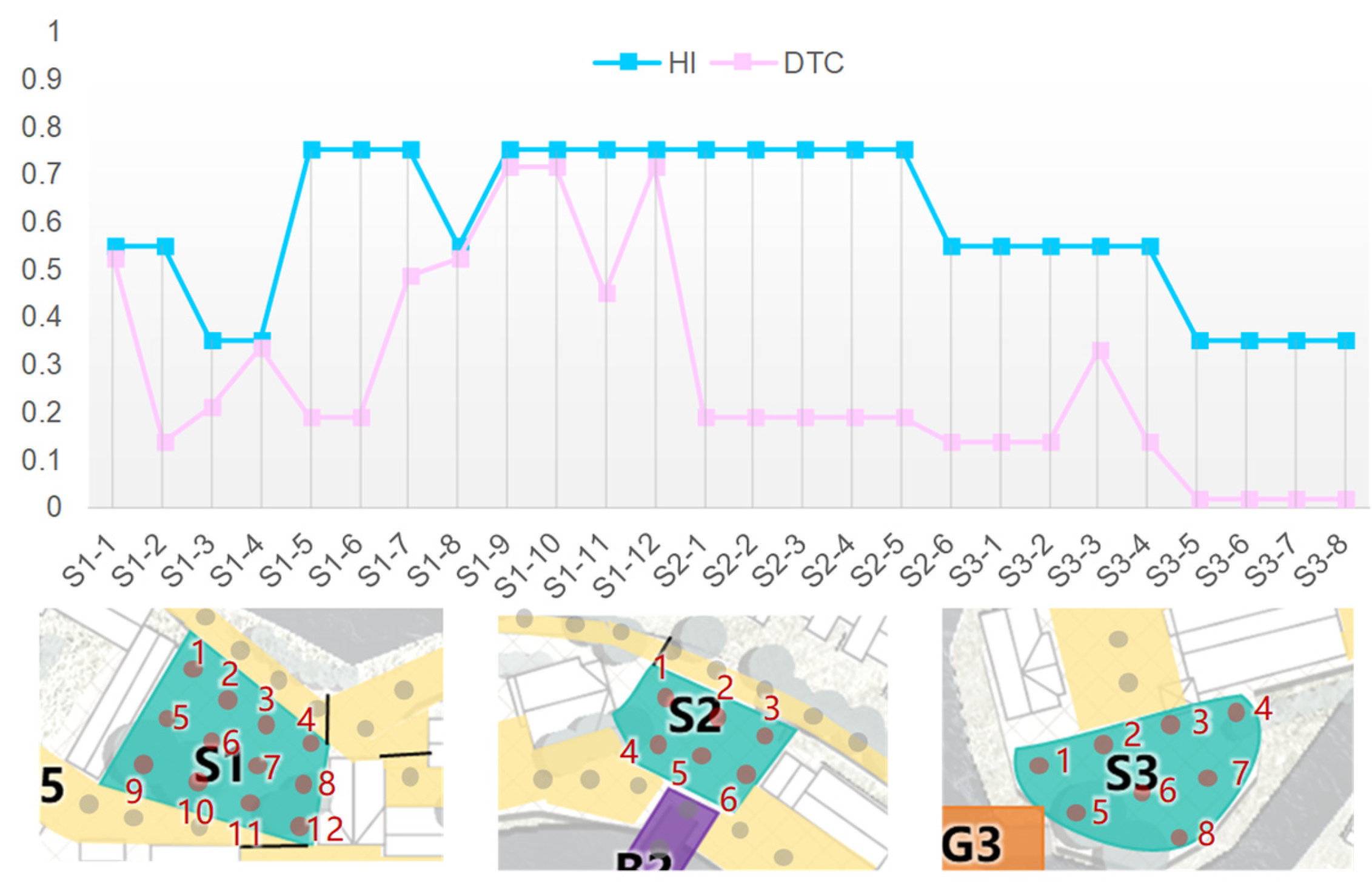 Buildings 15 02156 g015