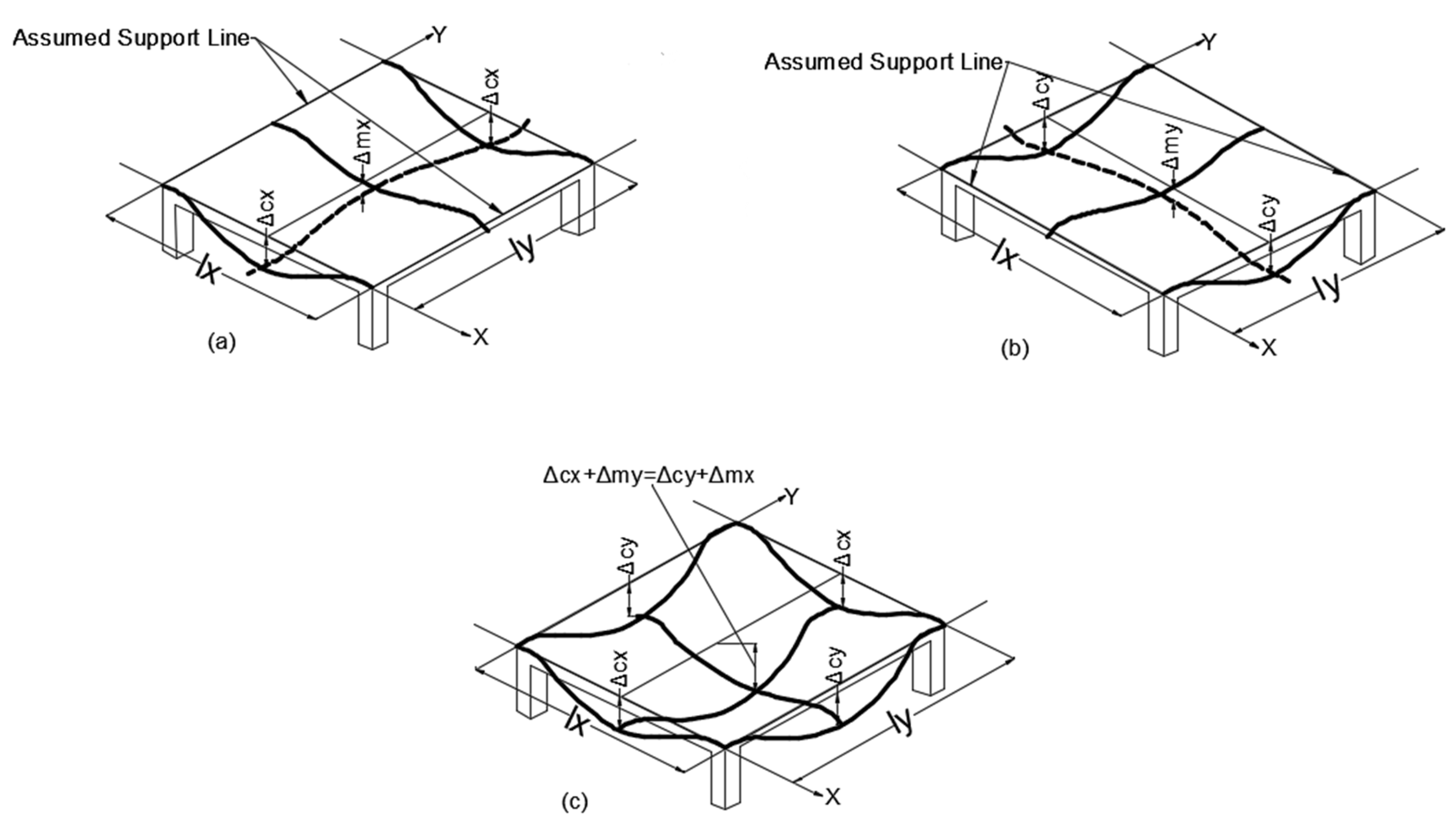 Buildings 15 02157 g001 Buildings 15 02157 g001