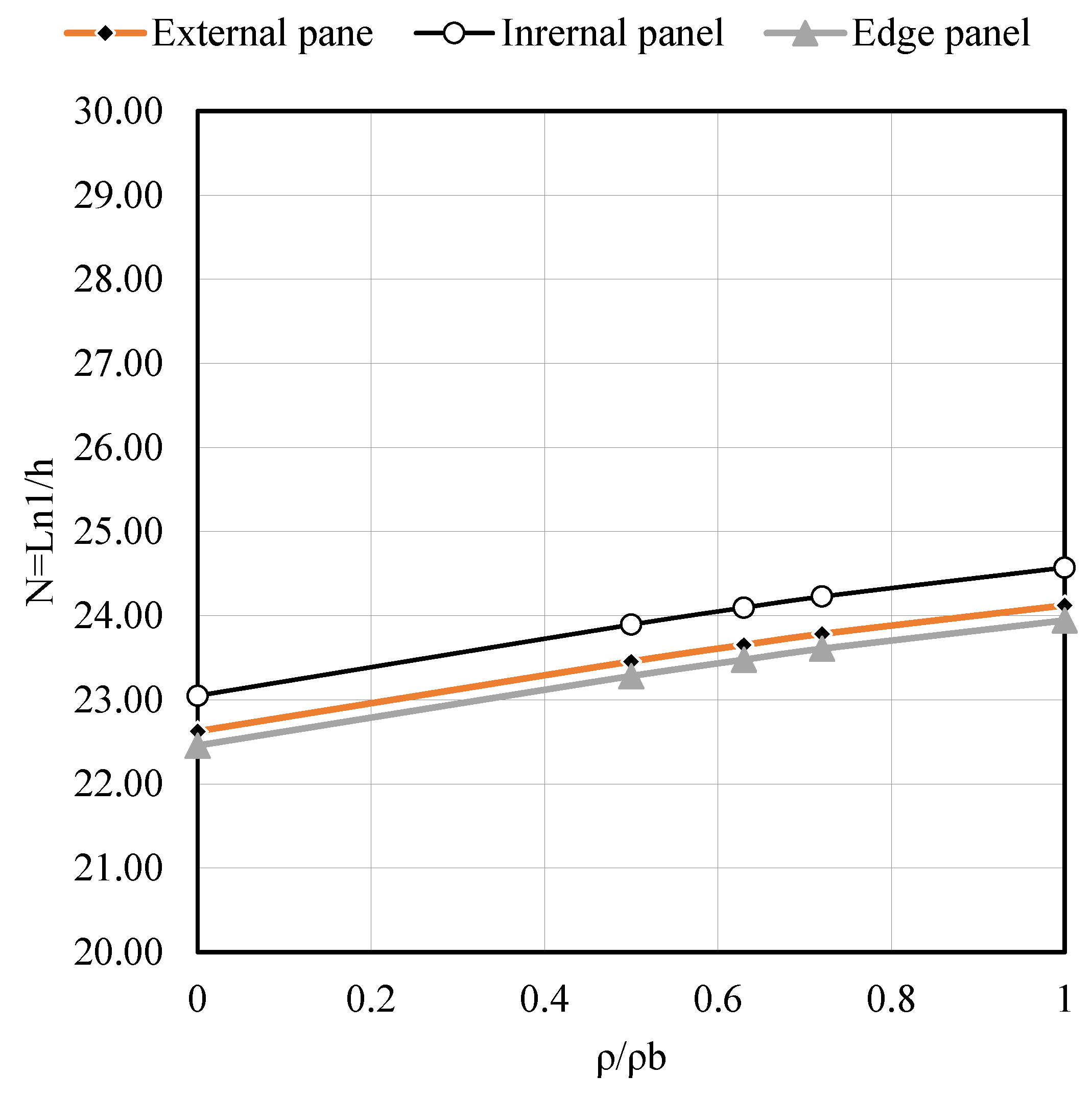 Buildings 15 02157 g0a7 Buildings 15 02157 g0a7