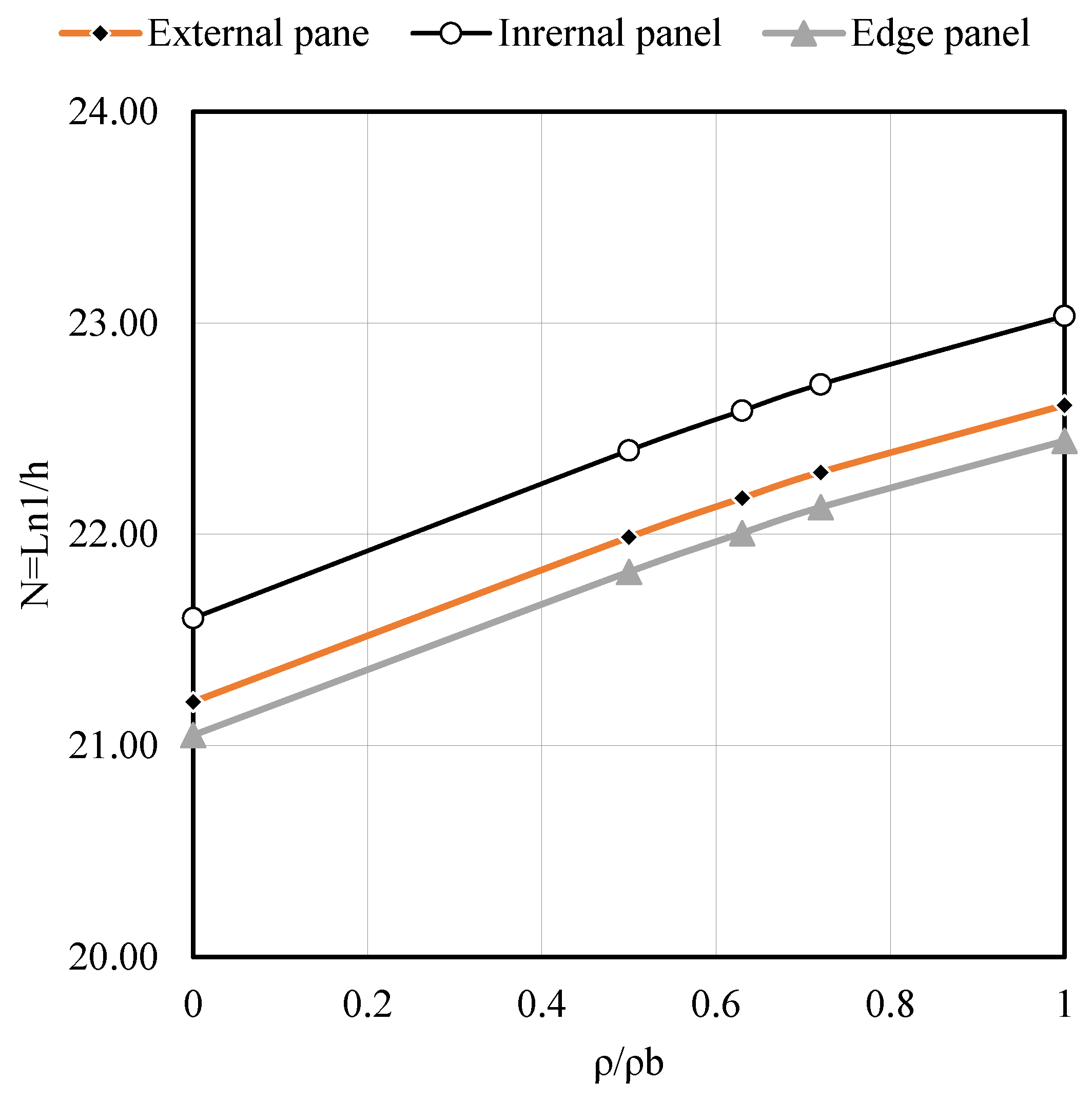 Buildings 15 02157 g0a9 Buildings 15 02157 g0a9