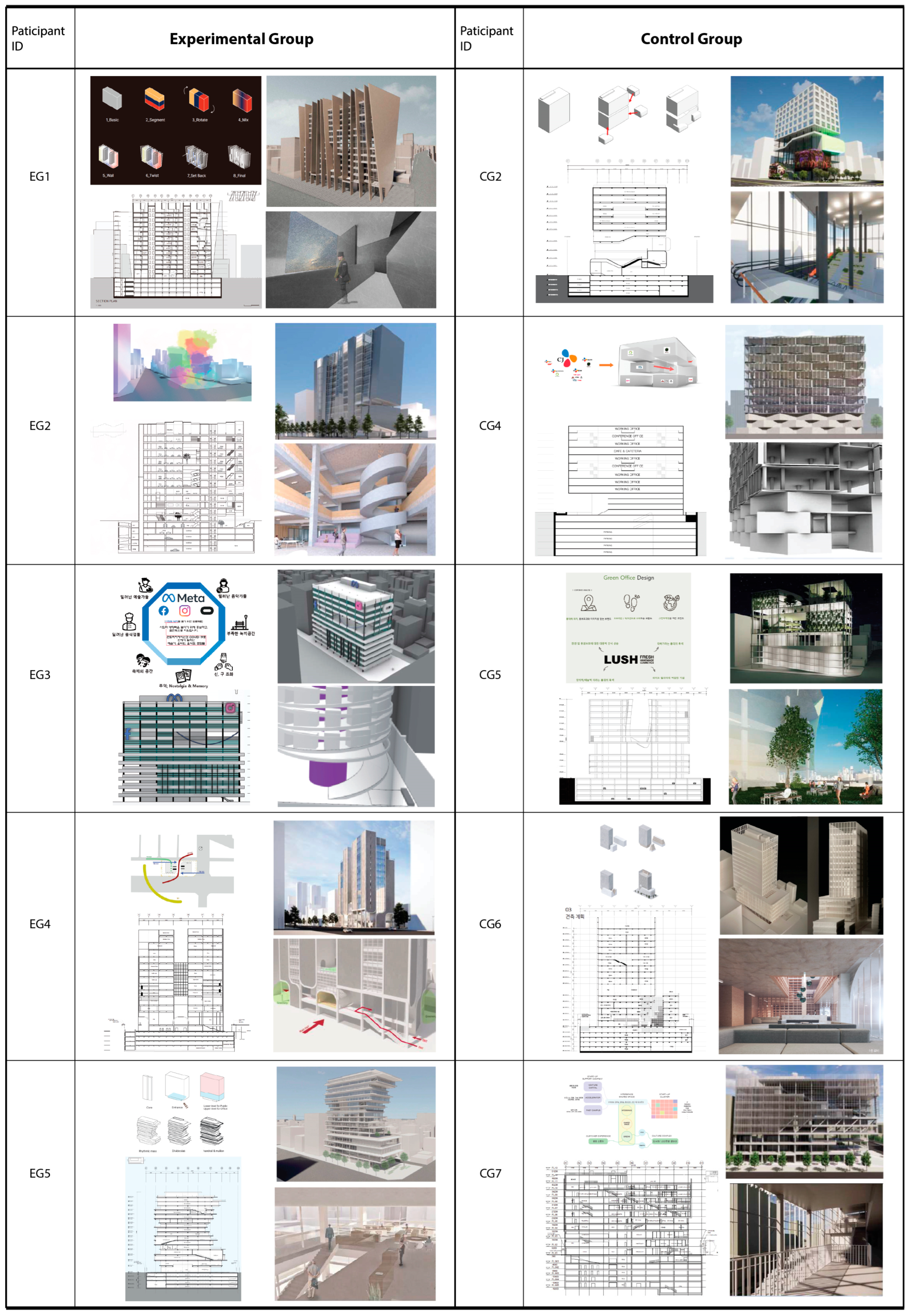 Buildings 15 02158 g008