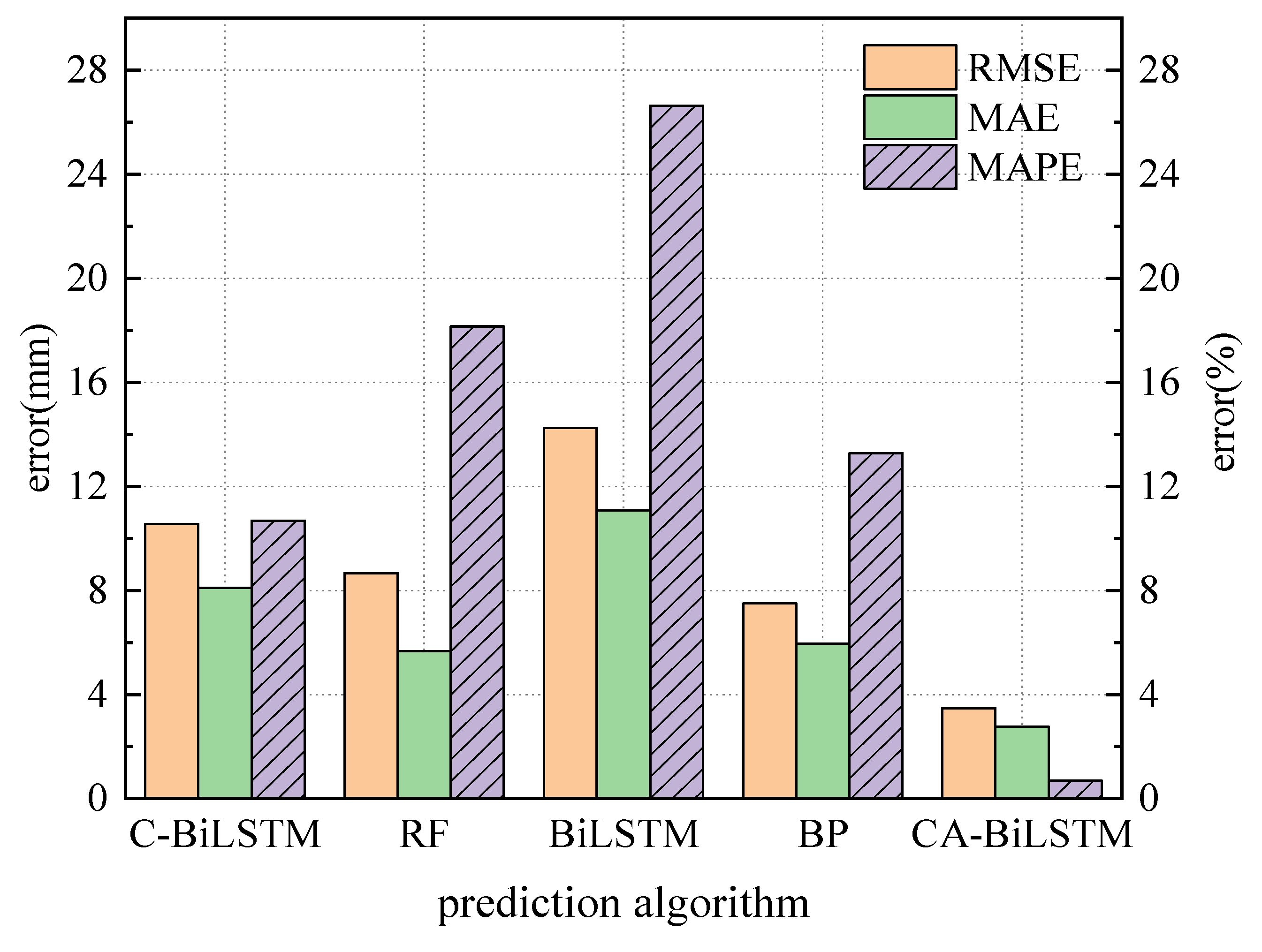 Buildings 15 02159 g007