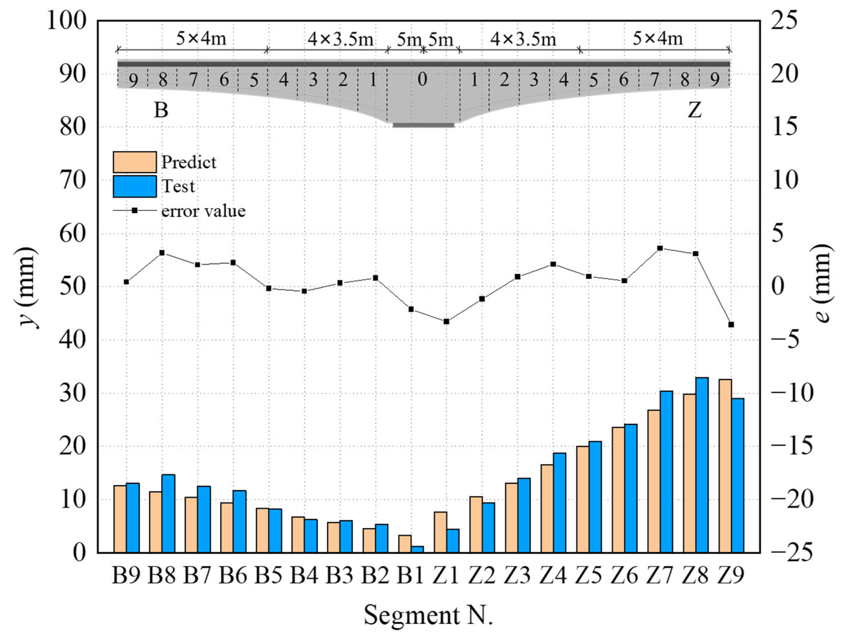 Buildings 15 02159 g009