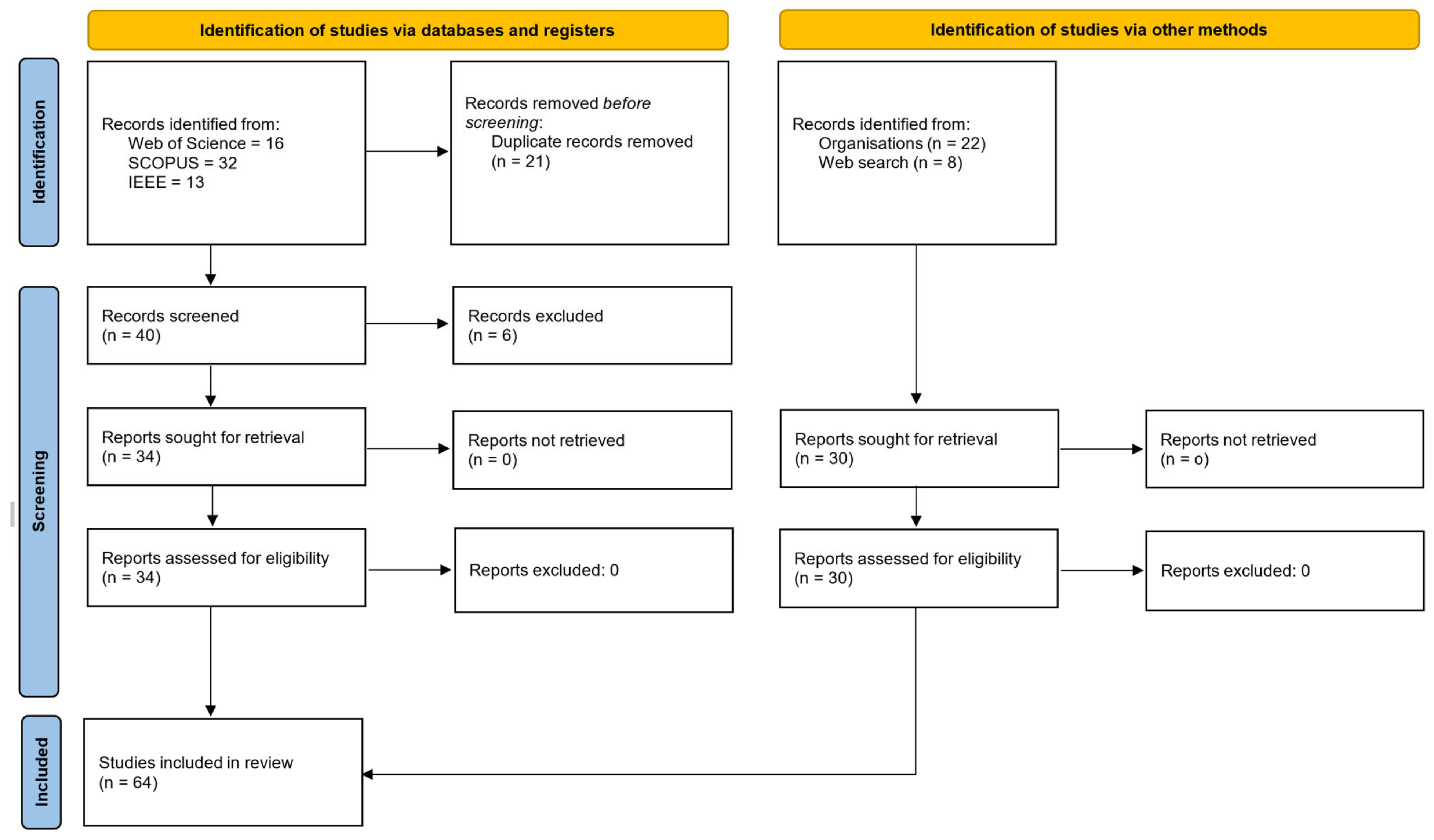 Buildings 15 02160 g001