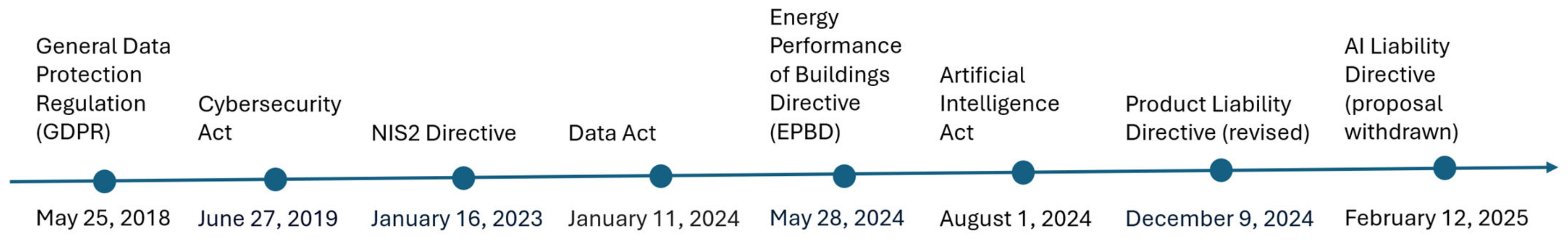 Buildings 15 02160 g002