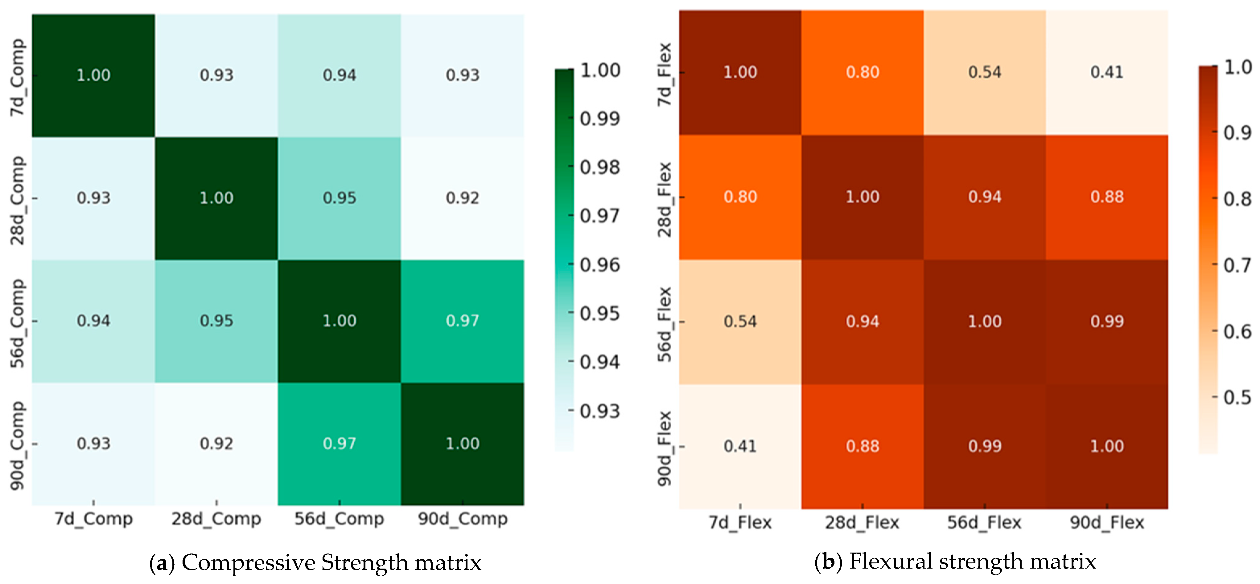Buildings 15 02161 g007