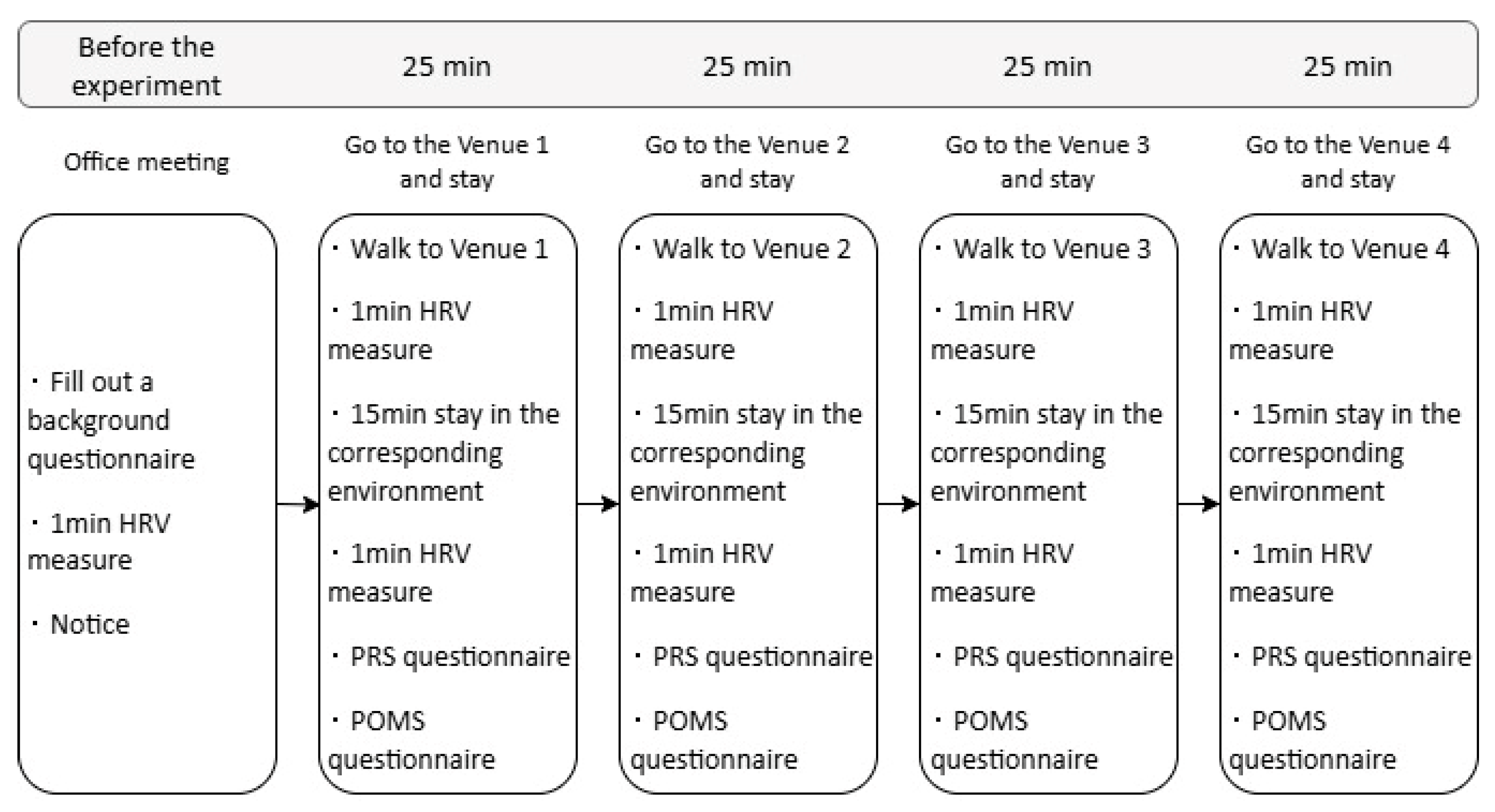 Buildings 15 02163 g007