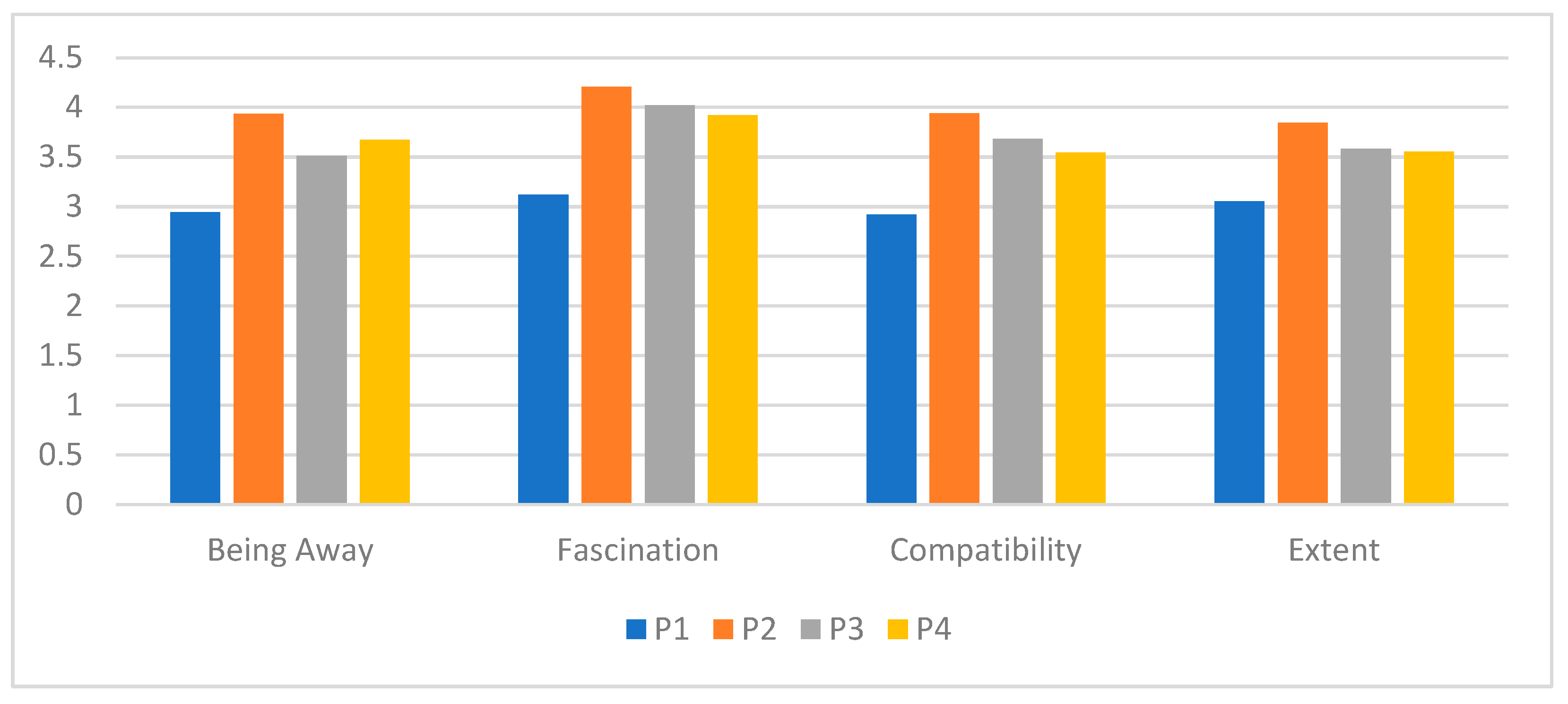 Buildings 15 02163 g008