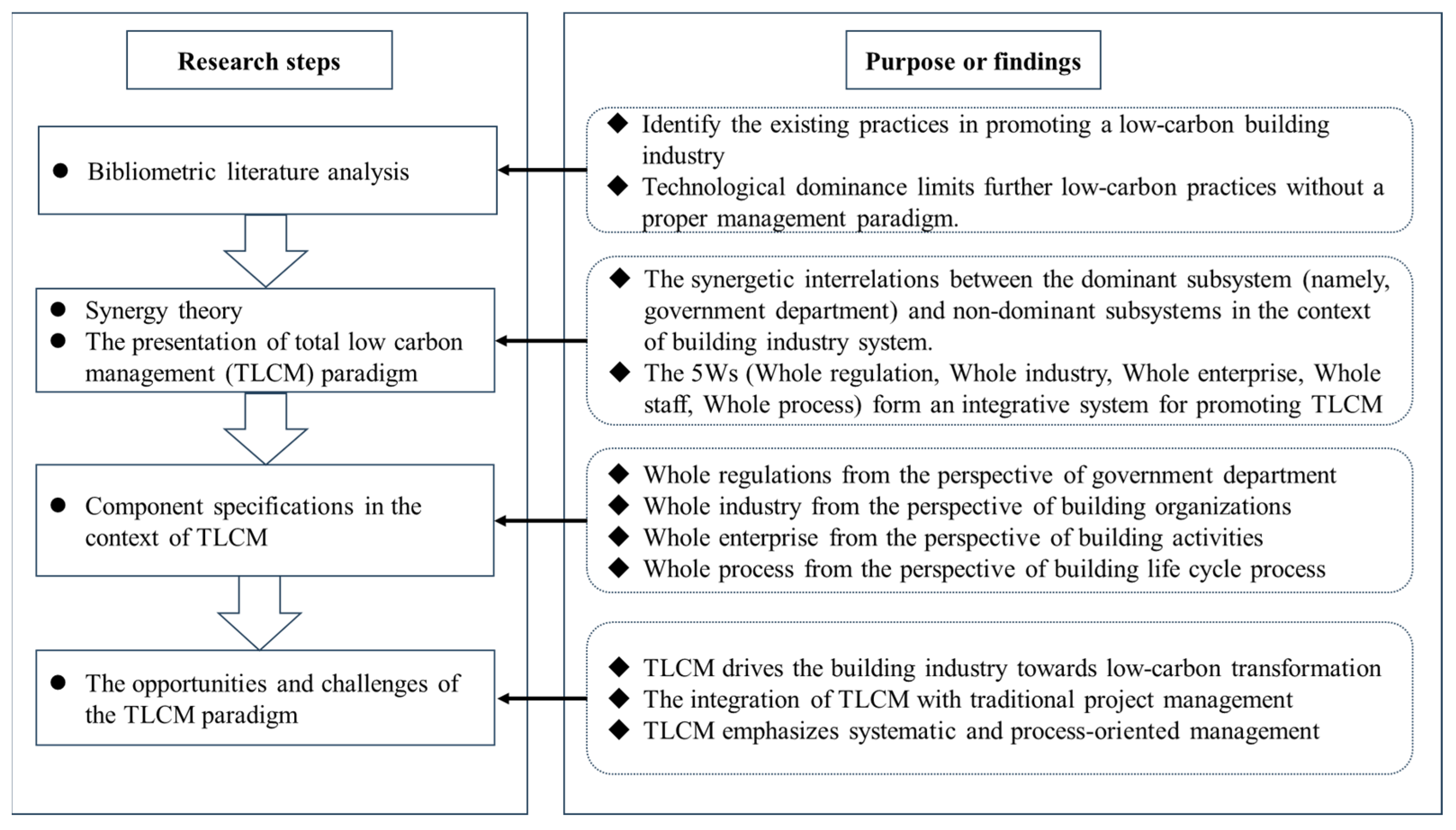 Buildings 15 02164 g001