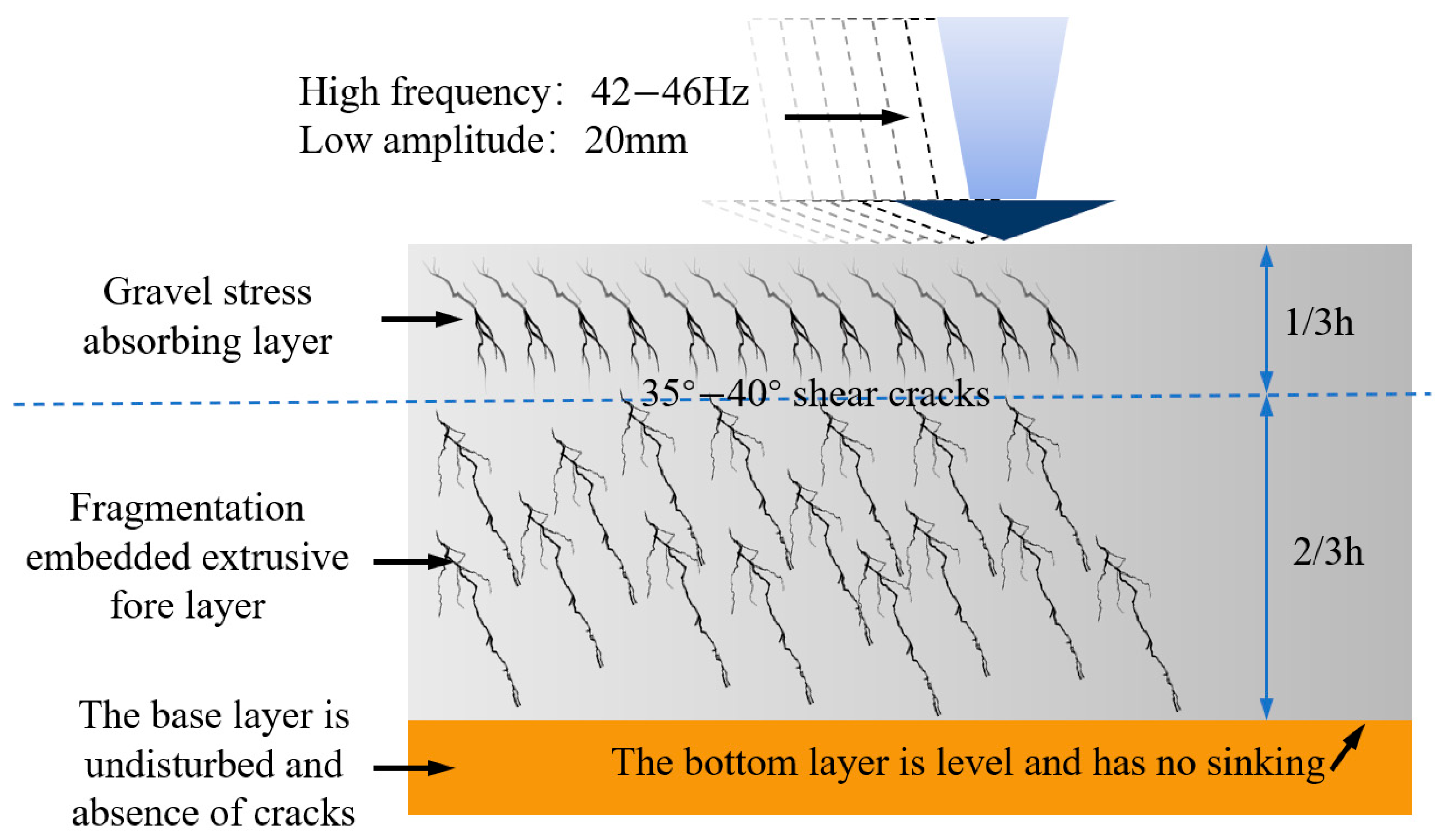 Buildings 15 02165 g003