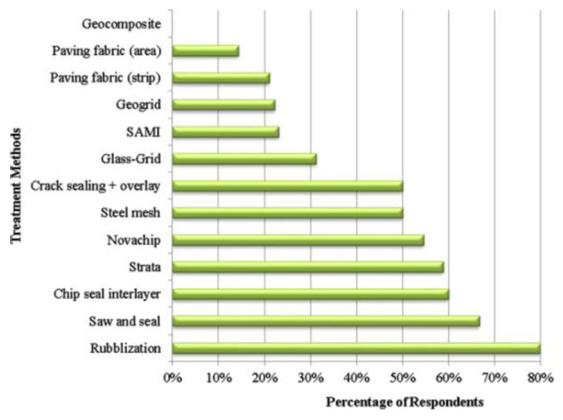 Buildings 15 02165 g007