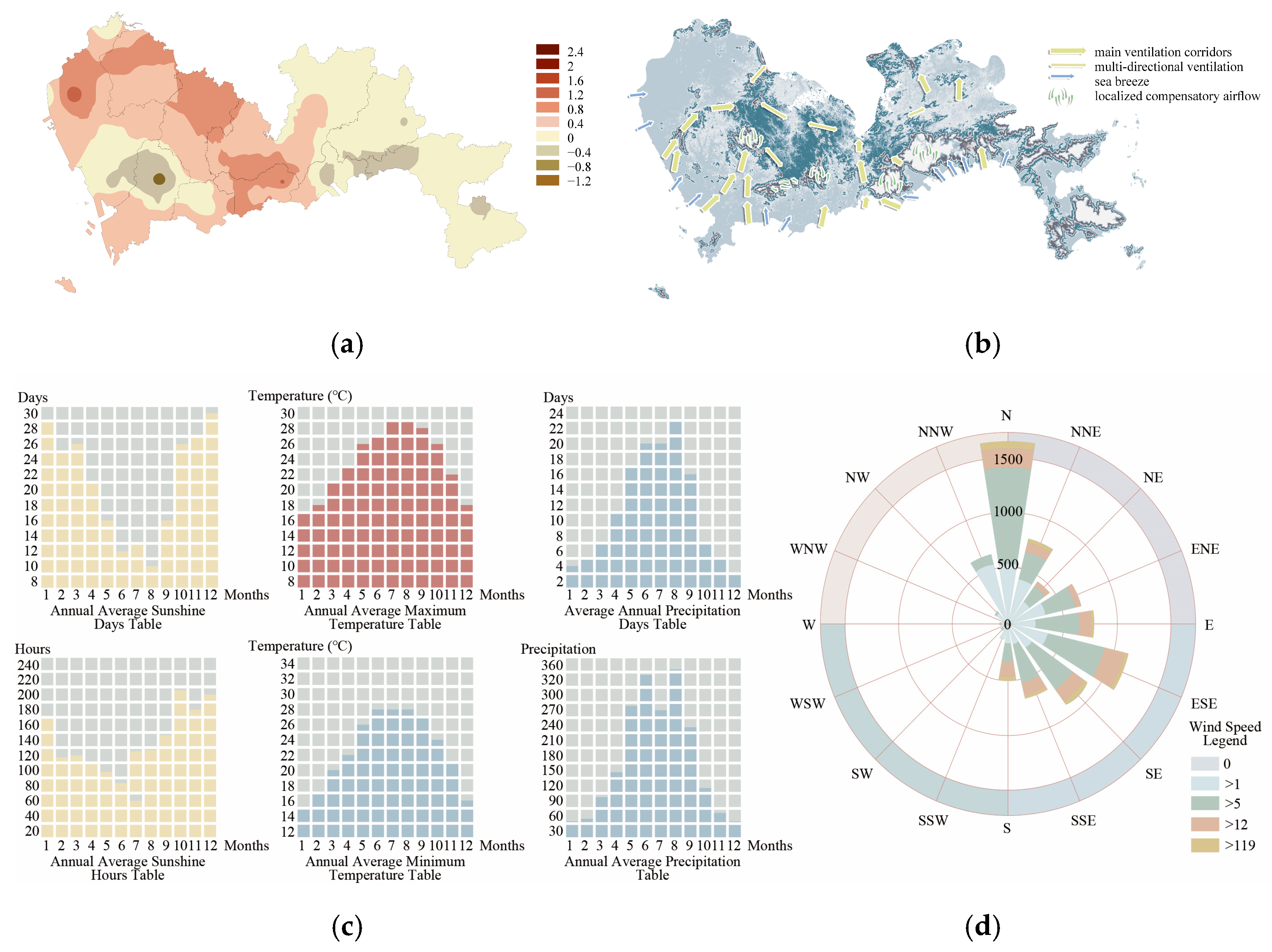 Buildings 15 02166 g001
