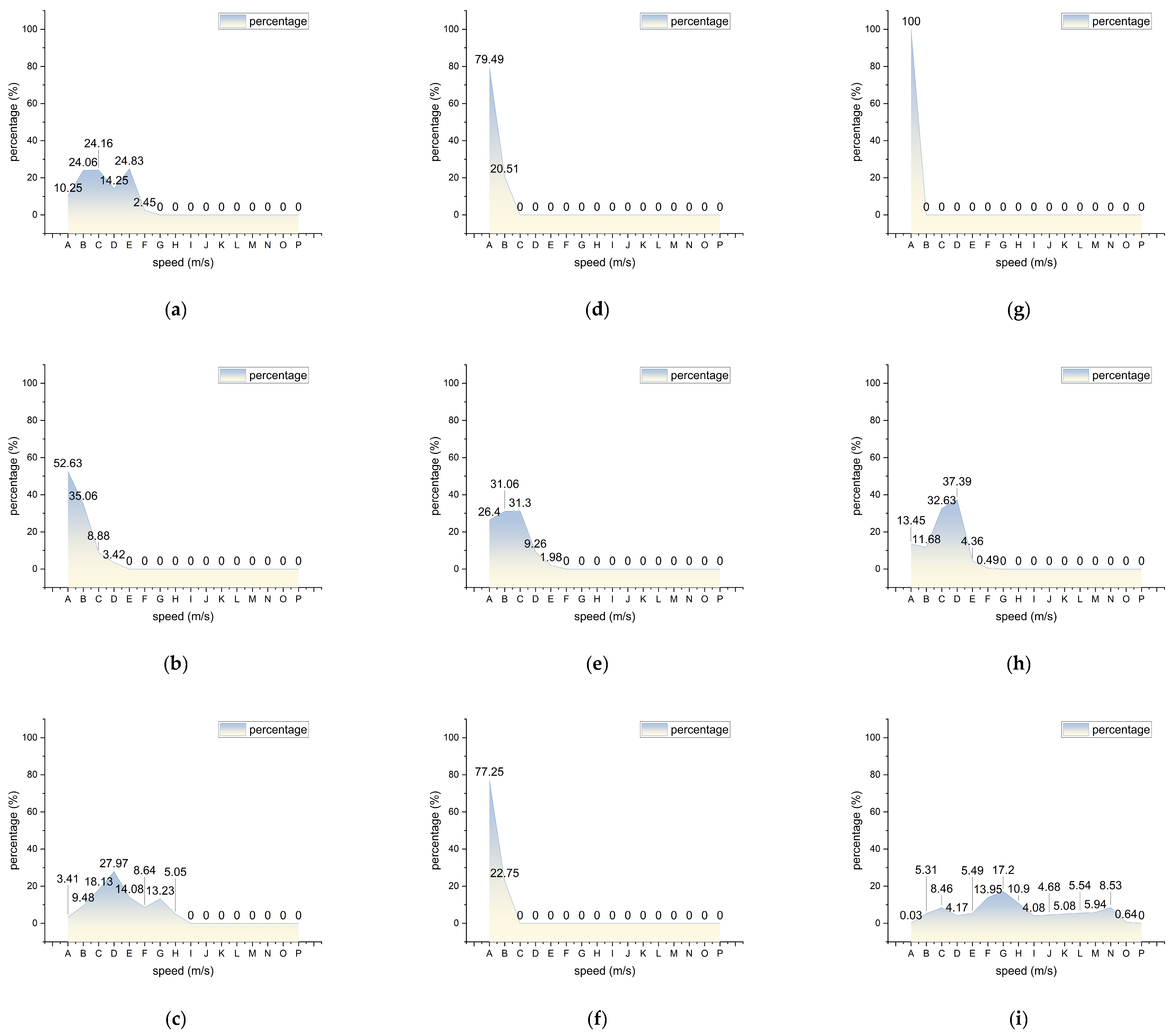 Buildings 15 02166 g007