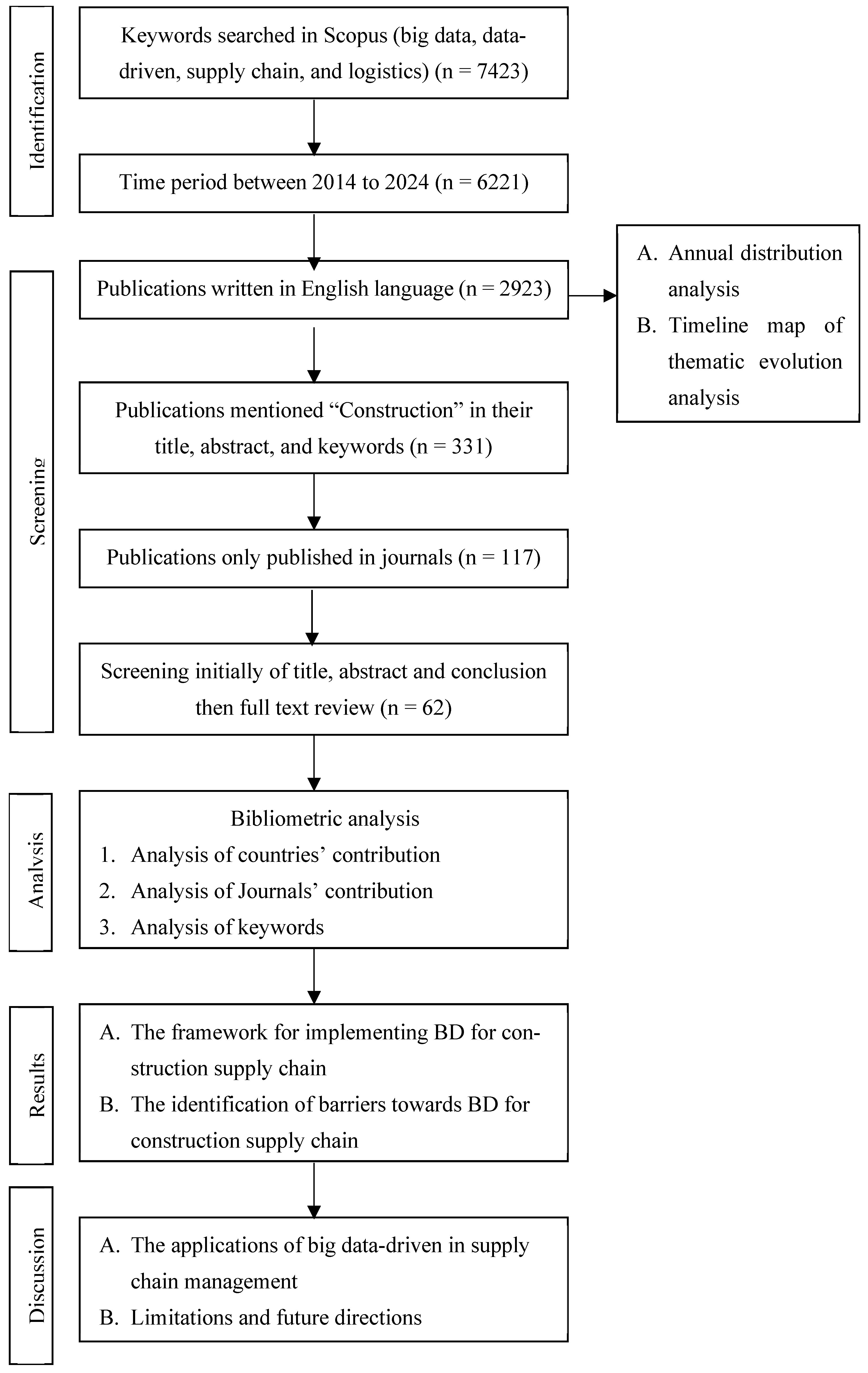 Buildings 15 02167 g001