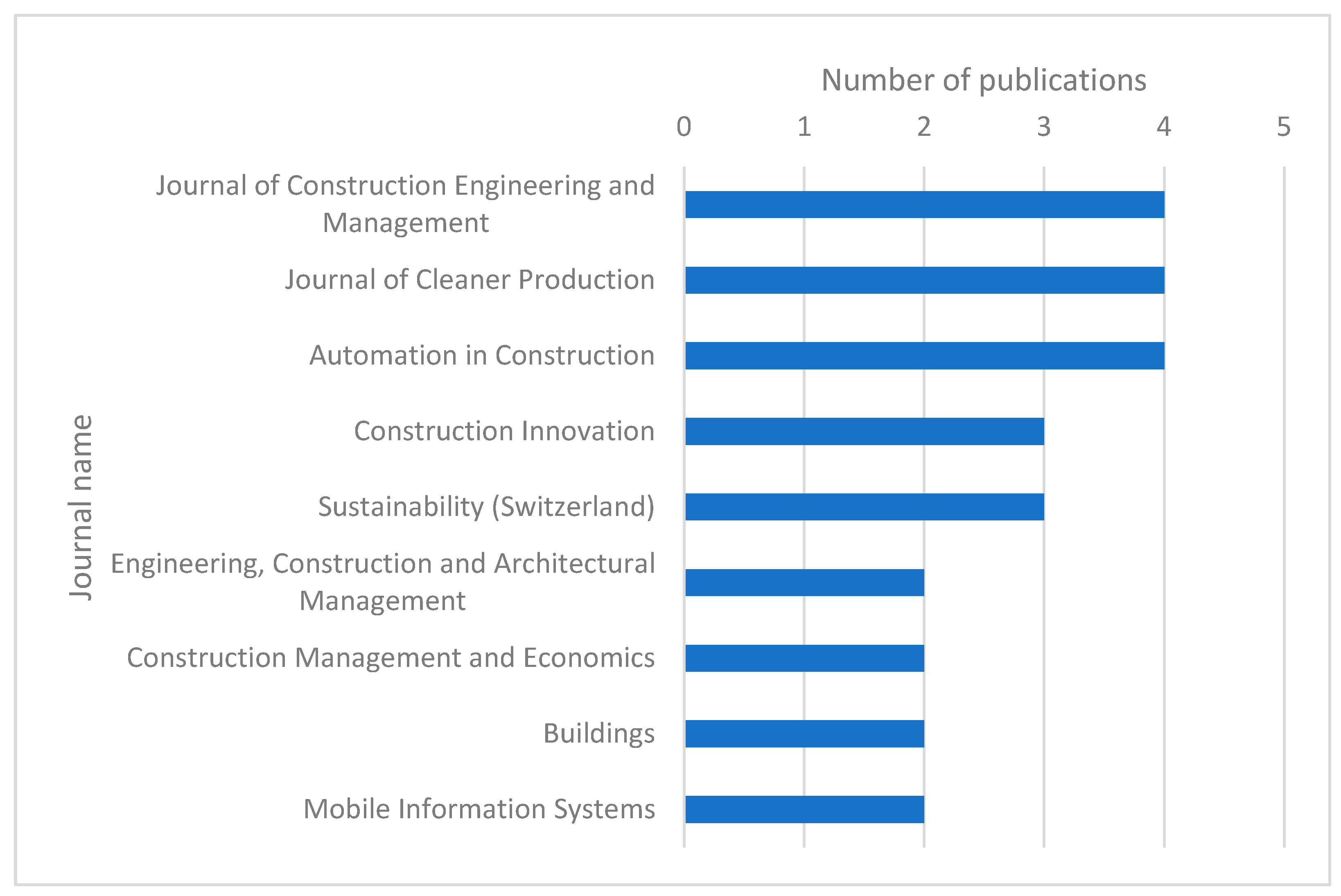 Buildings 15 02167 g005