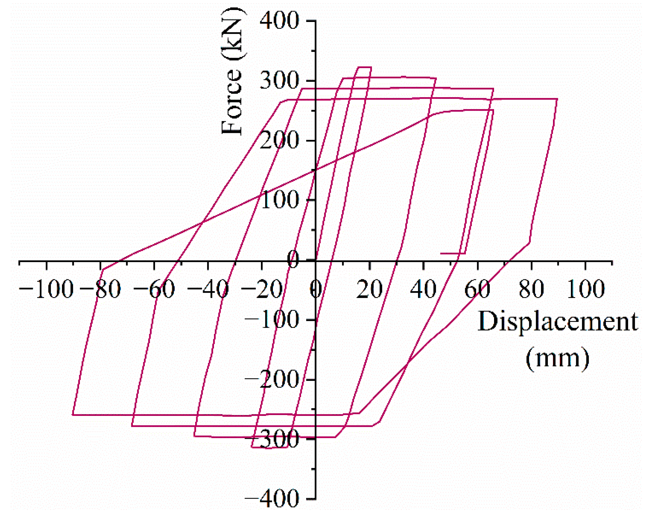 Buildings 15 02170 g003