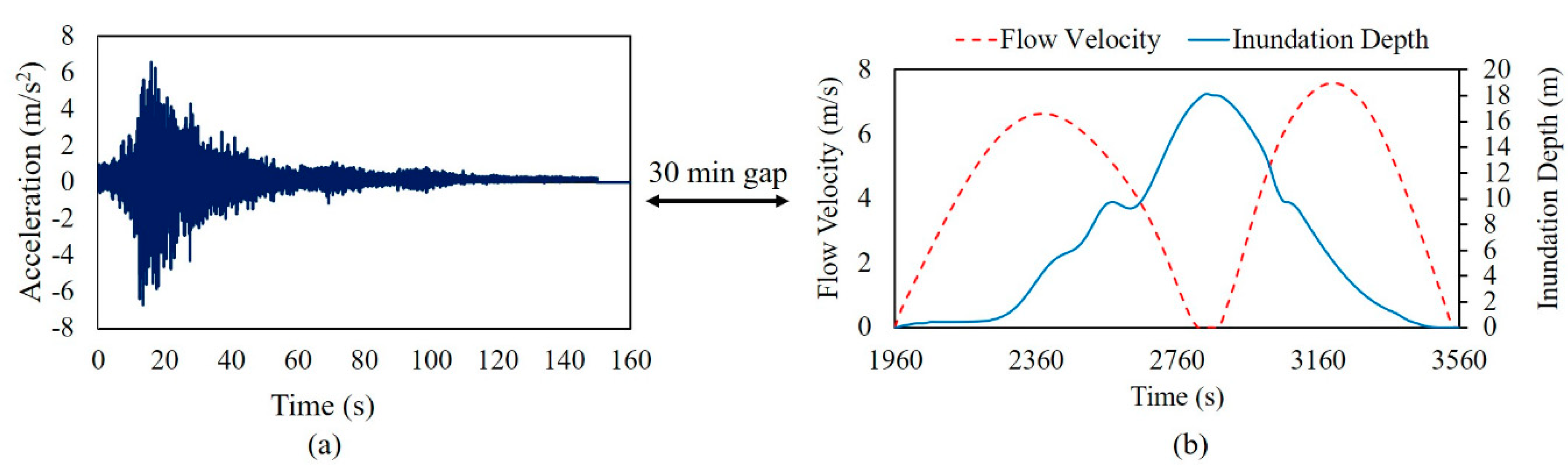 Buildings 15 02170 g005