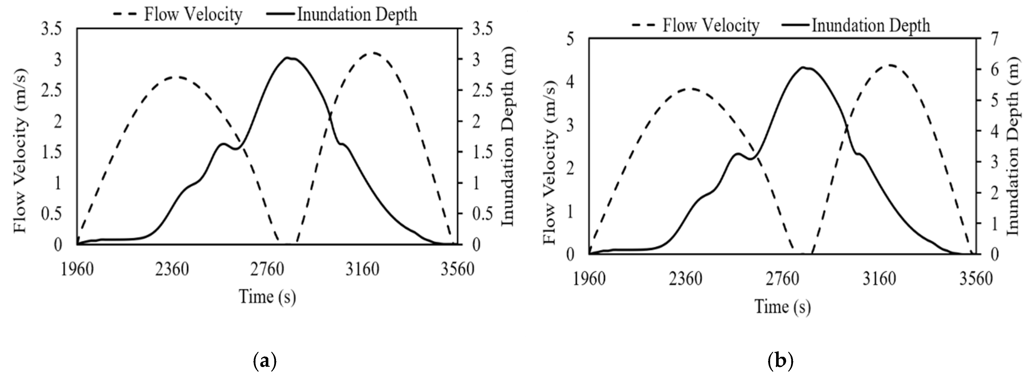 Buildings 15 02170 g006
