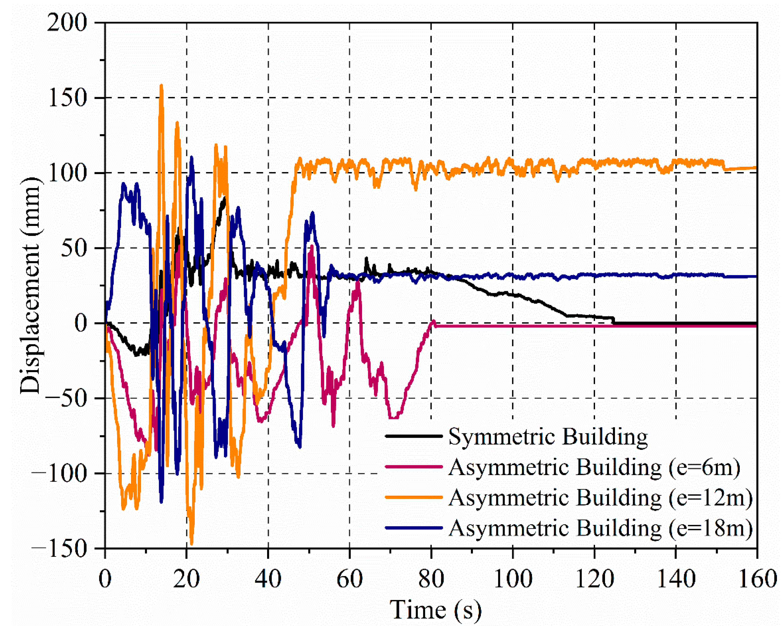 Buildings 15 02170 g010