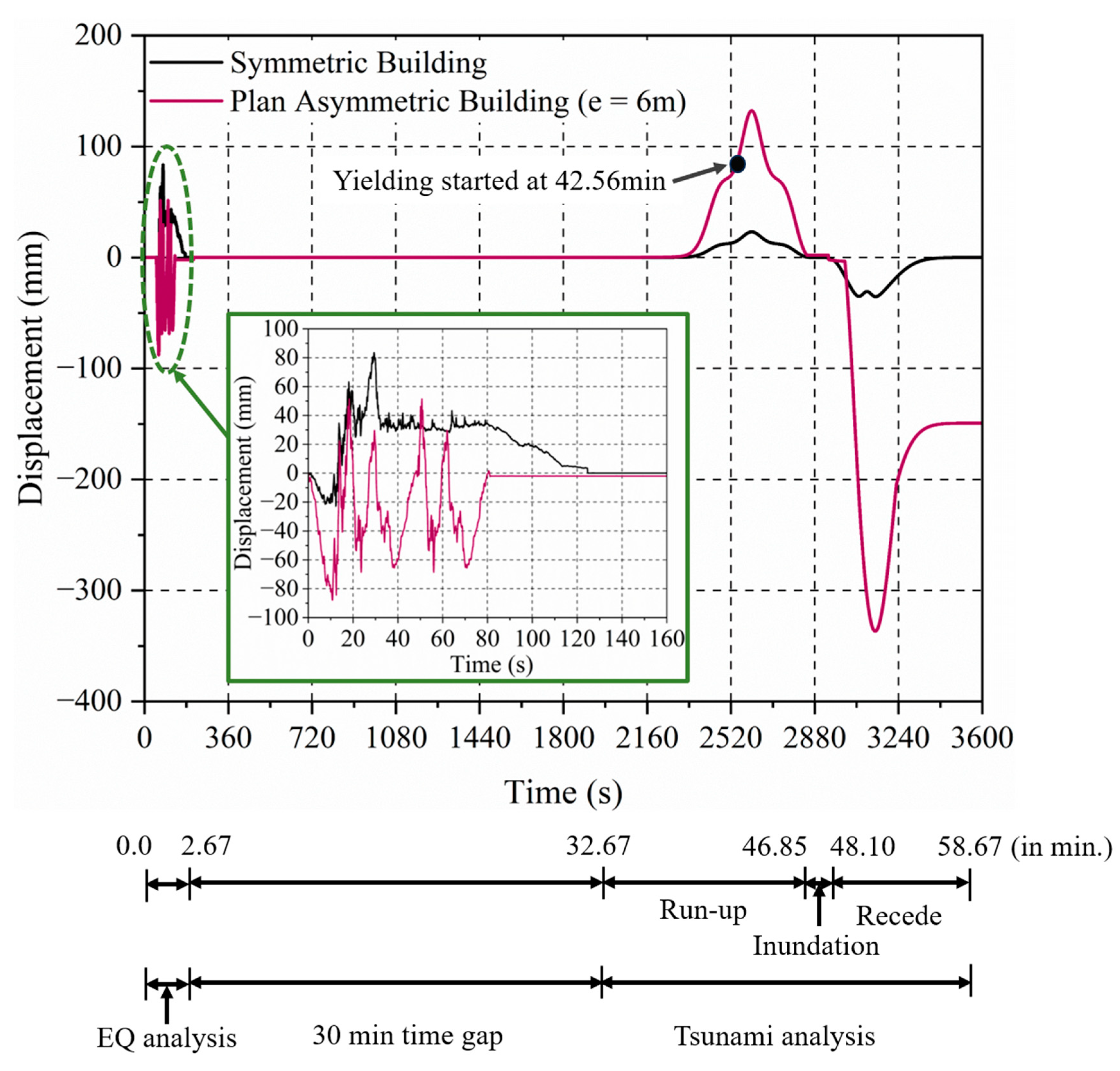 Buildings 15 02170 g011