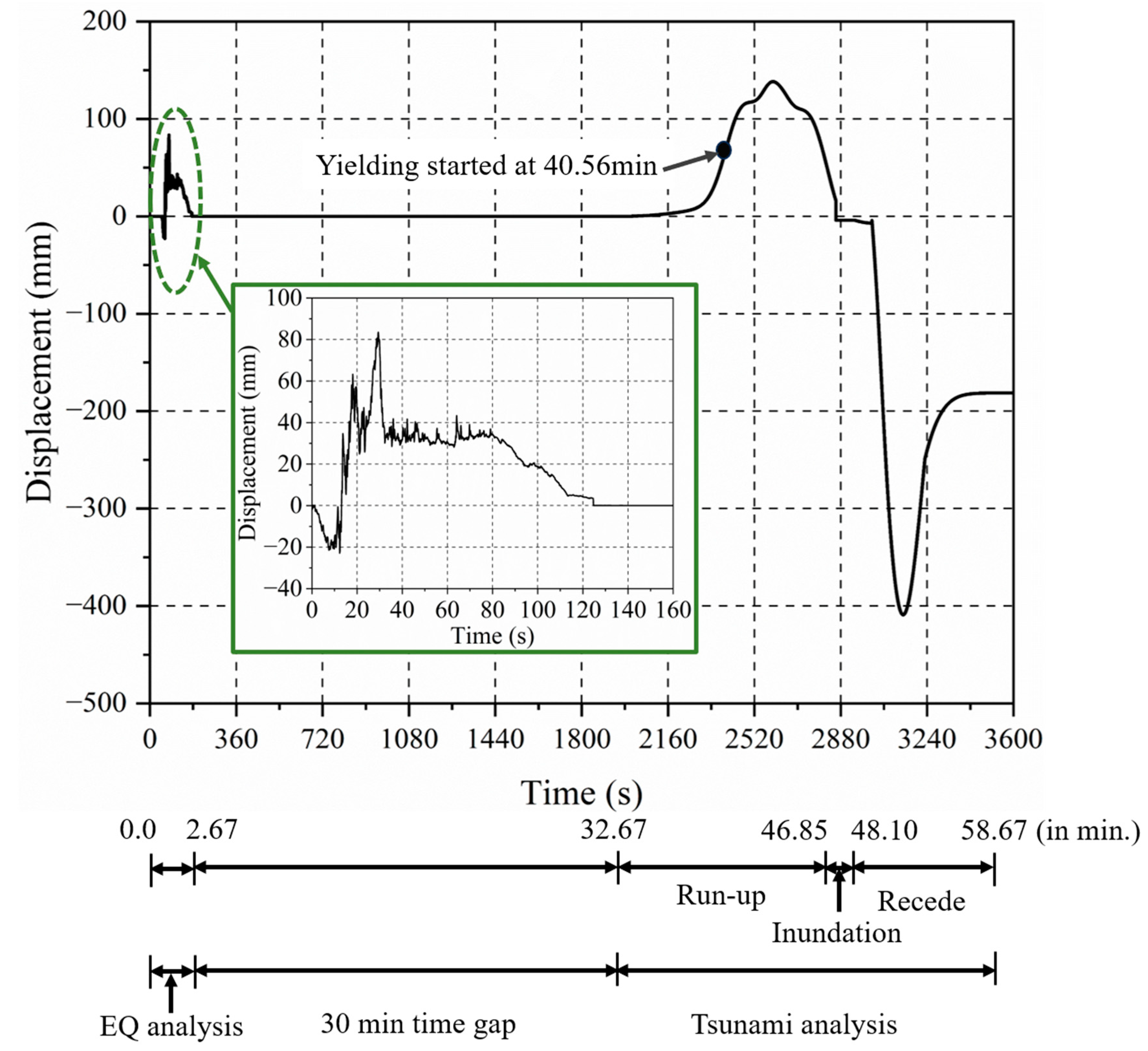 Buildings 15 02170 g012