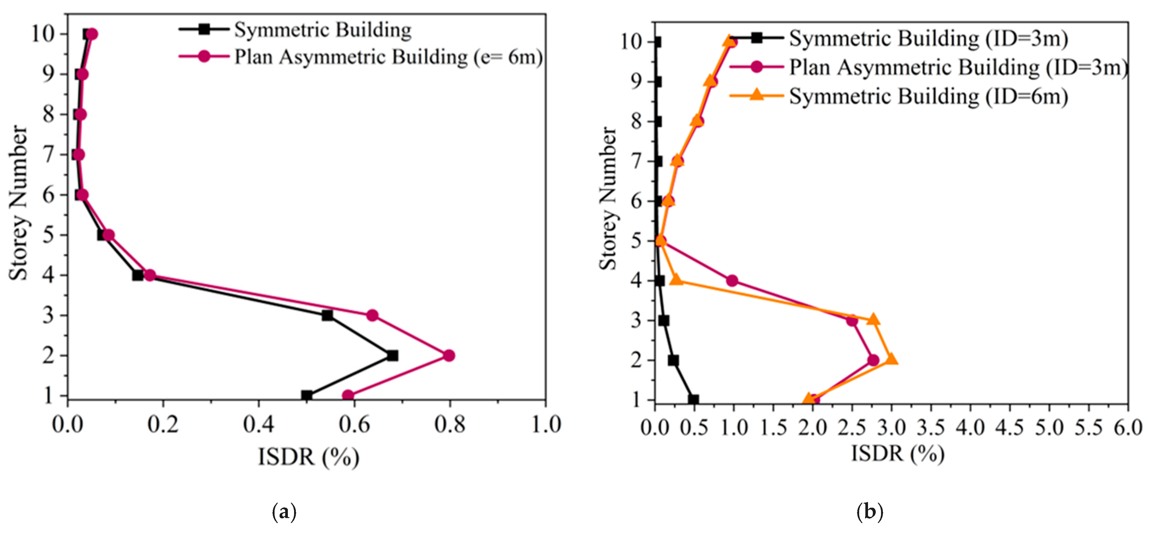 Buildings 15 02170 g013