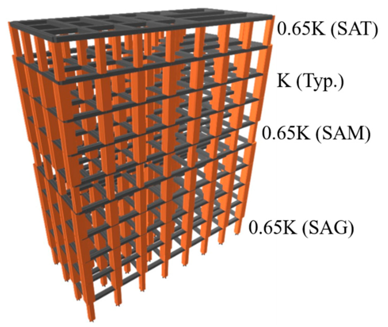 Buildings 15 02170 g014
