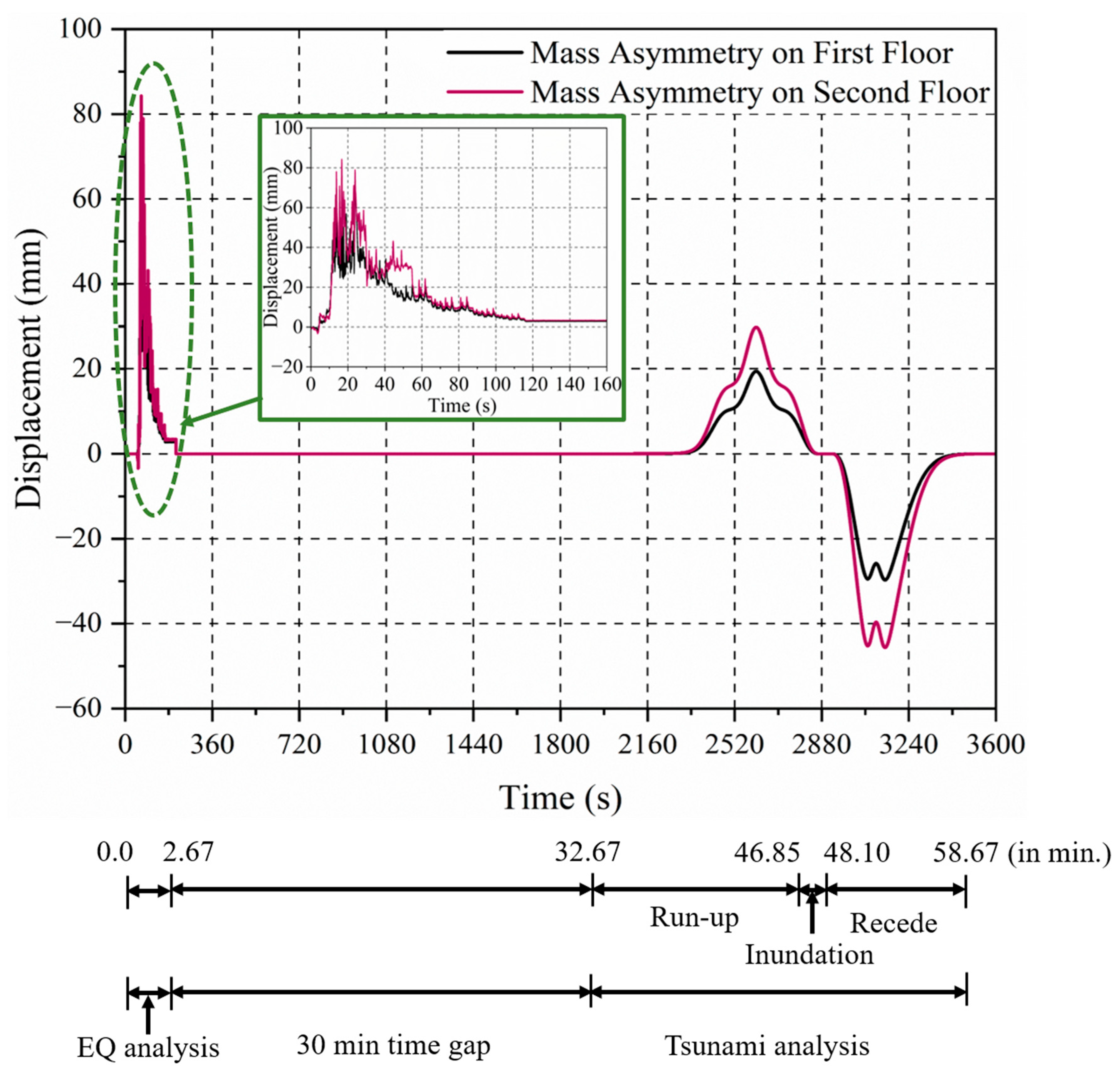 Buildings 15 02170 g018
