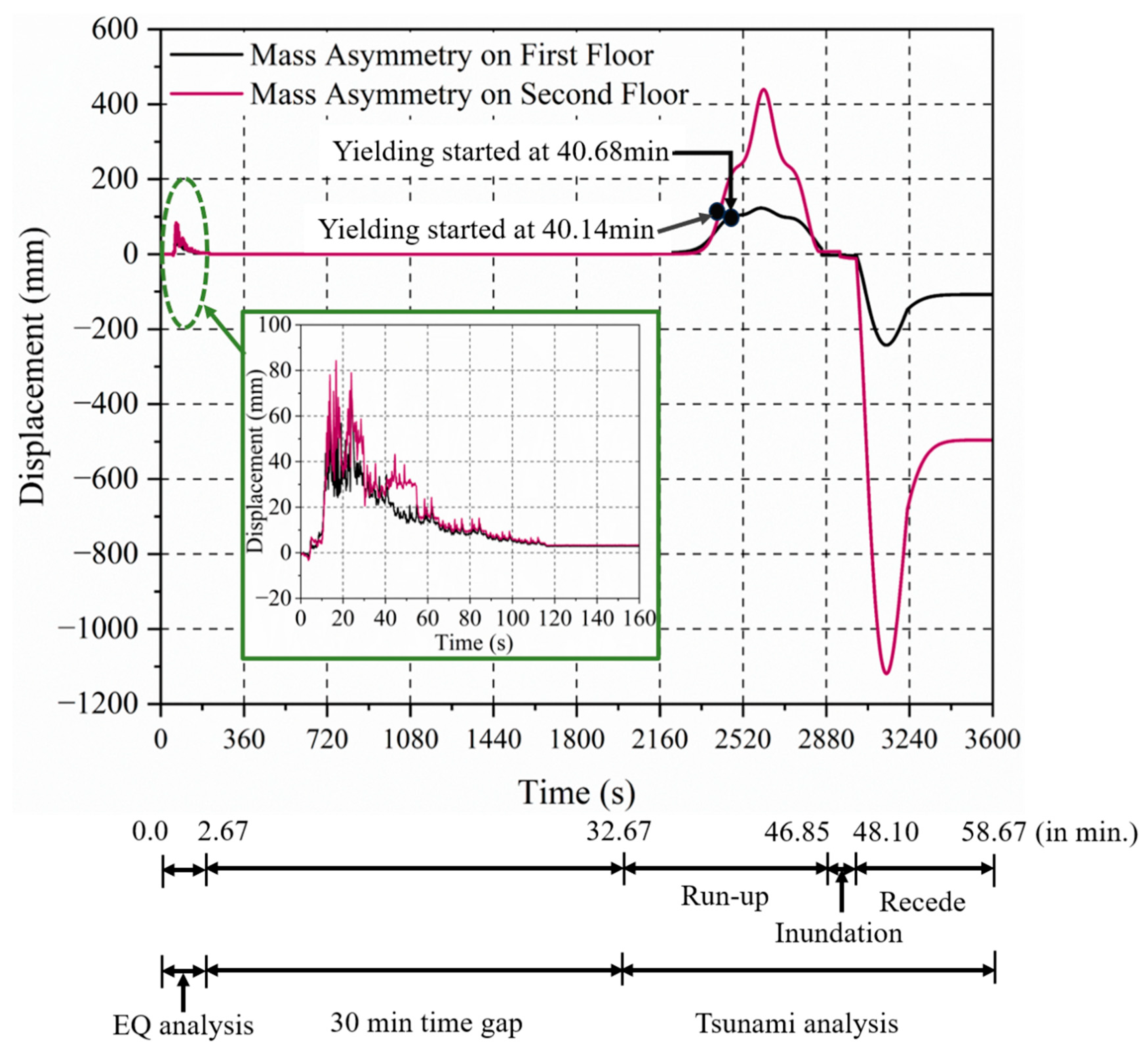 Buildings 15 02170 g019