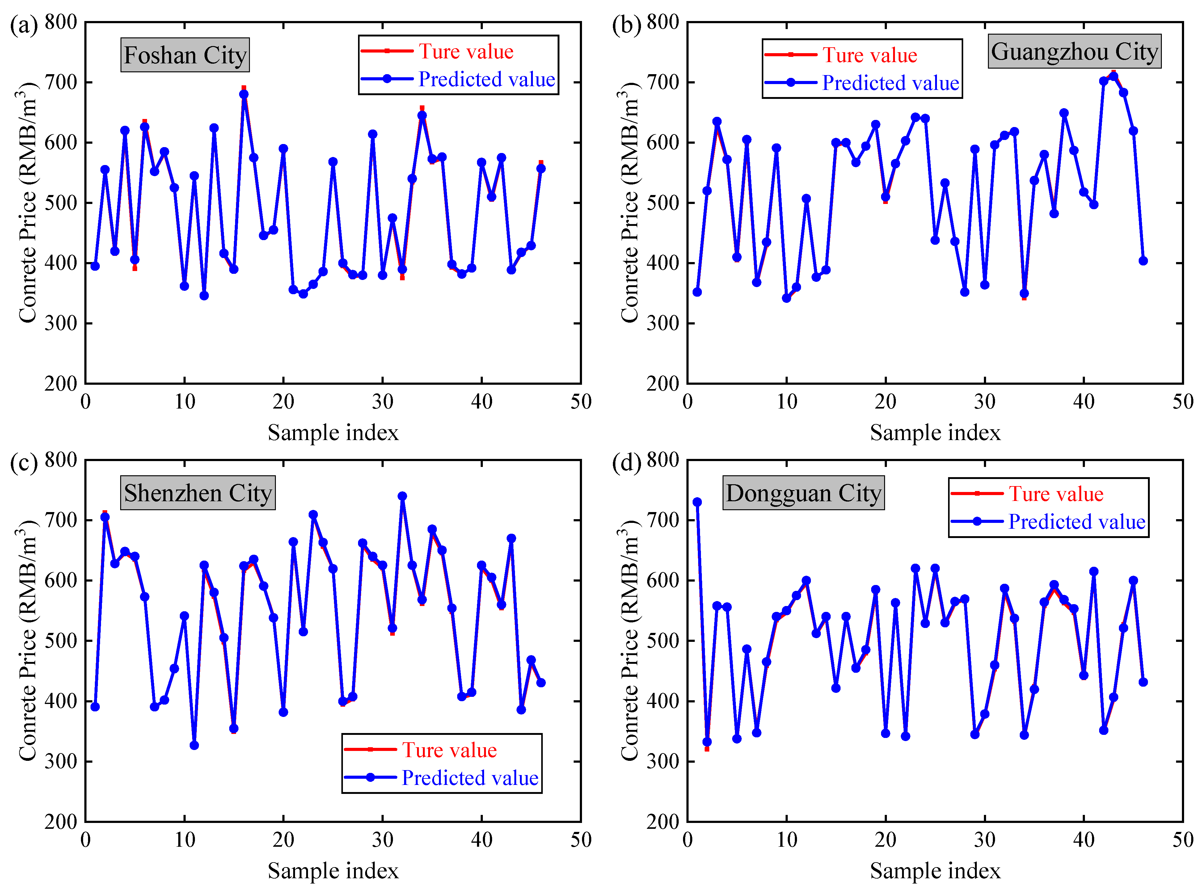 Buildings 15 02171 g004