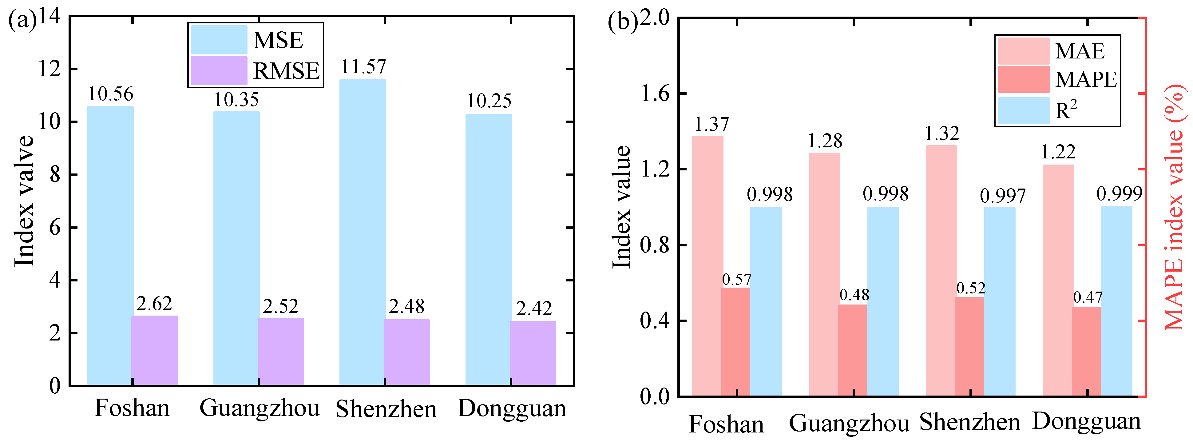 Buildings 15 02171 g005