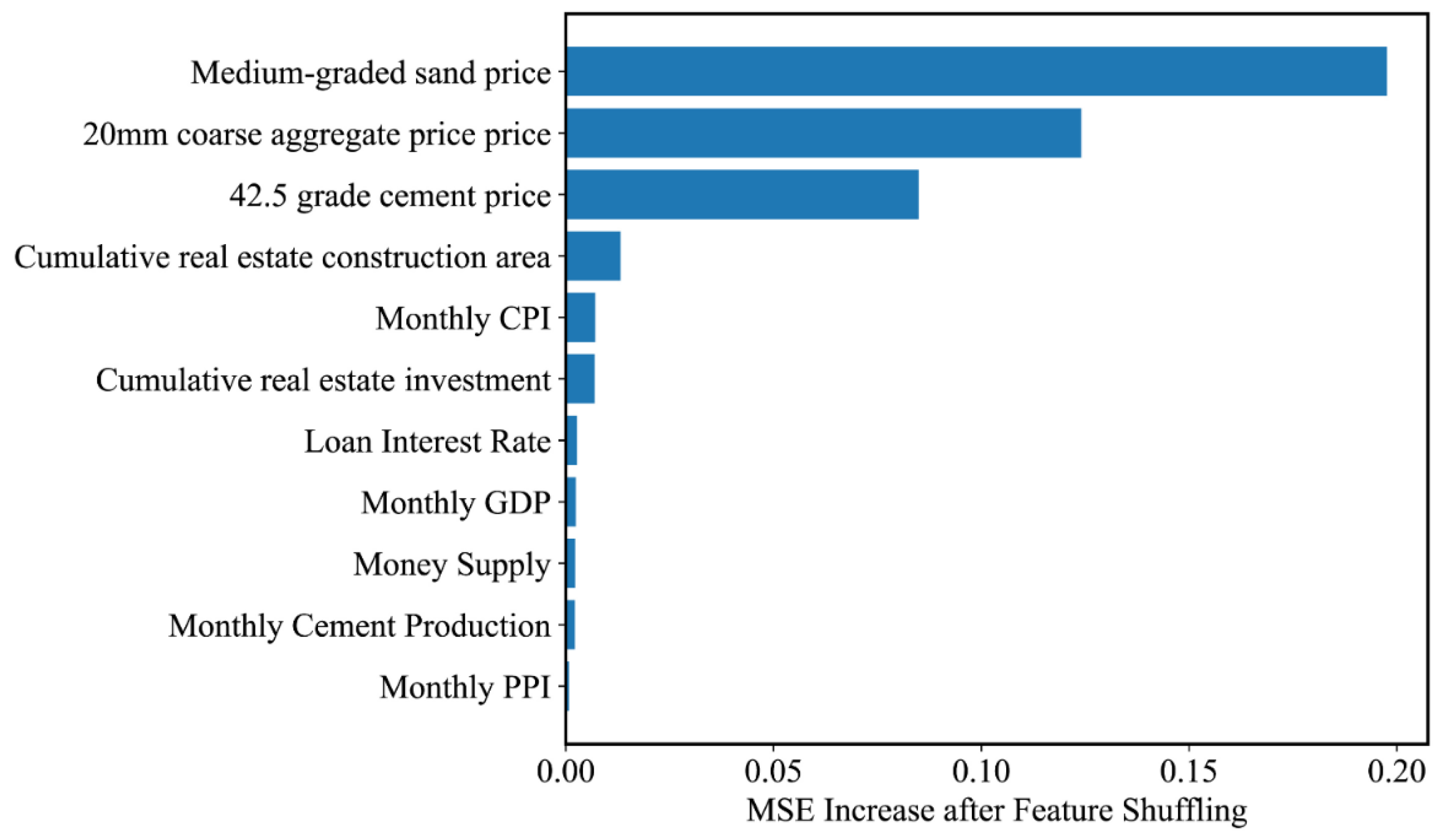 Buildings 15 02171 g008