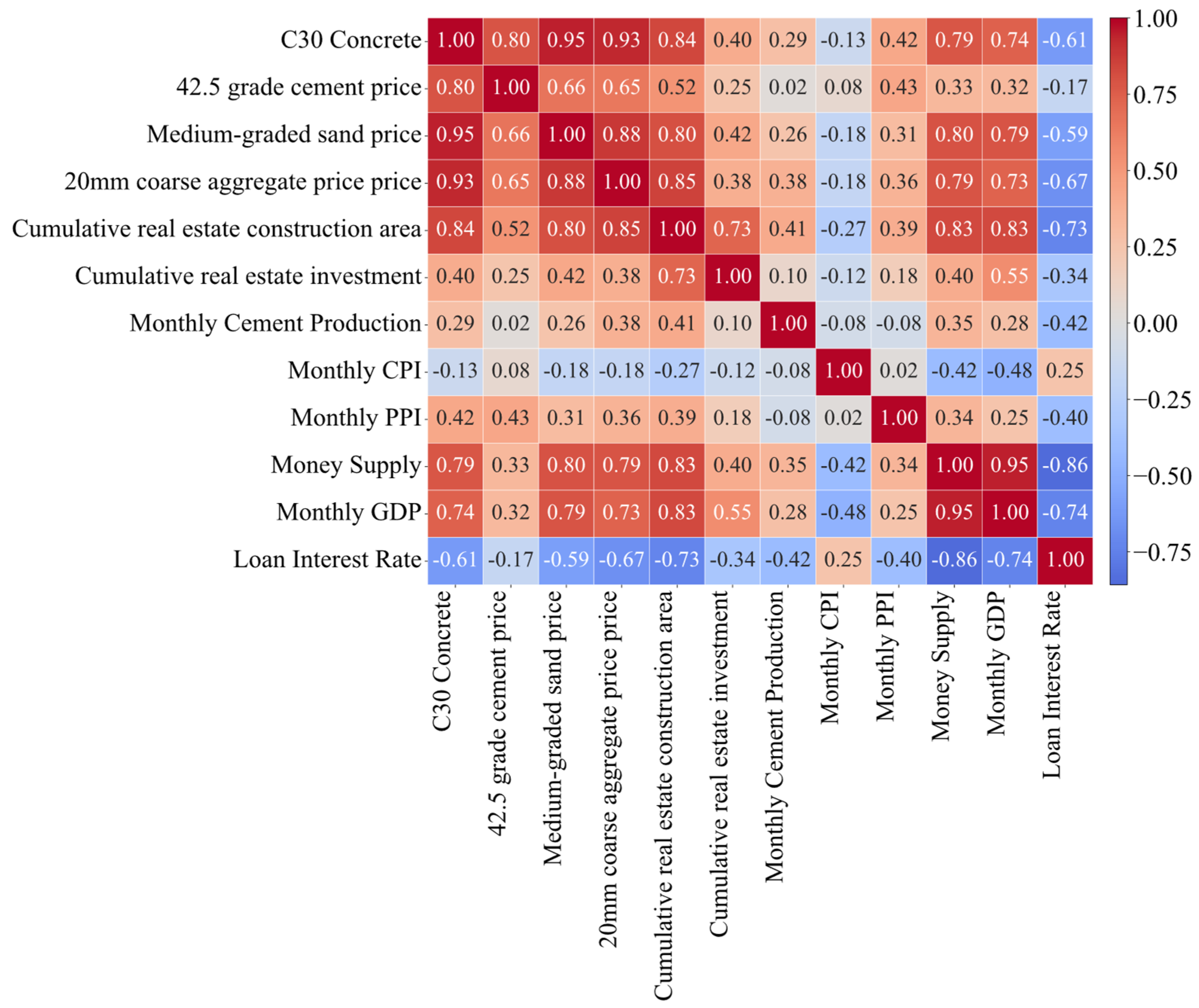 Buildings 15 02171 g009