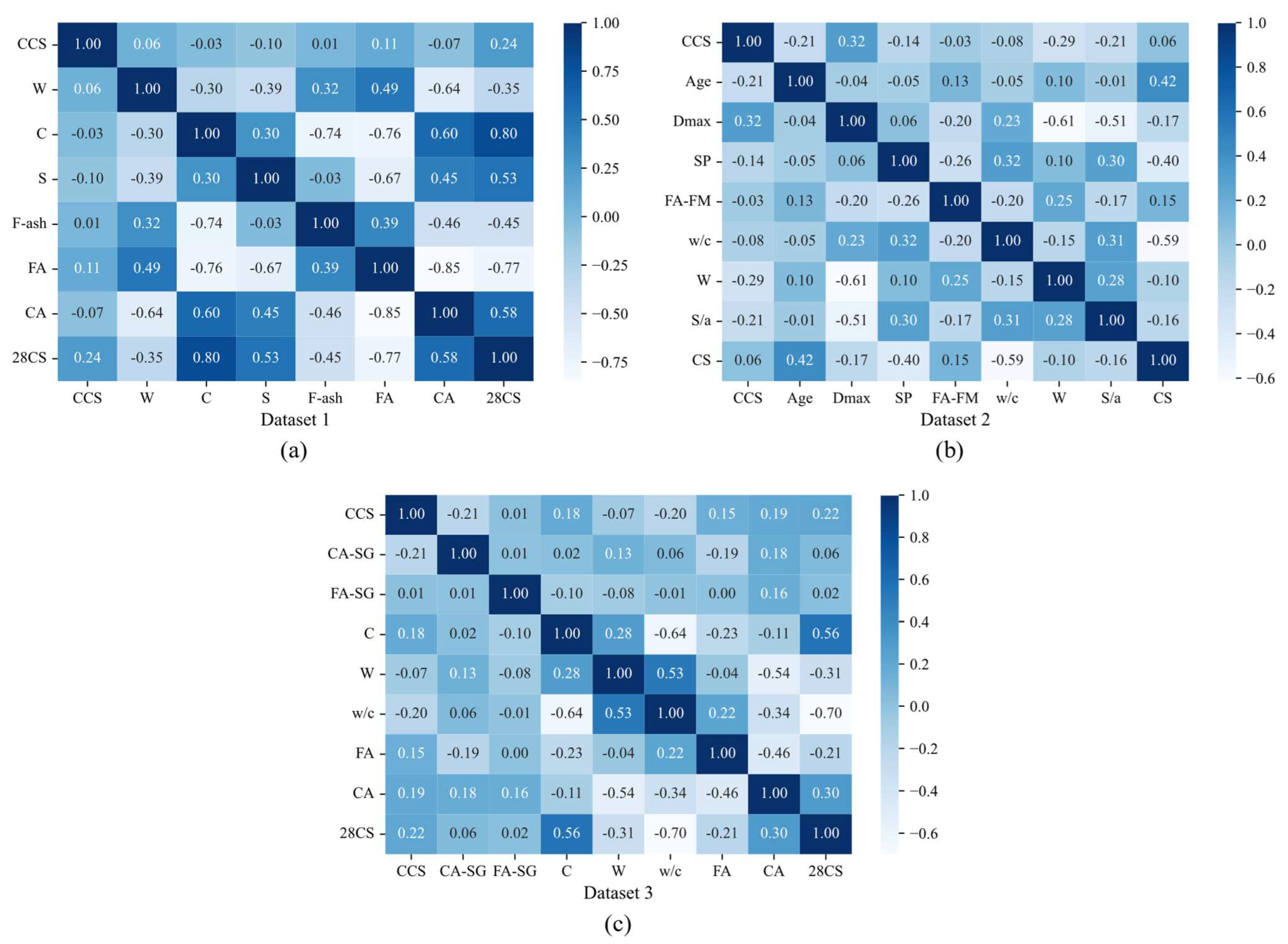 Buildings 15 02173 g002