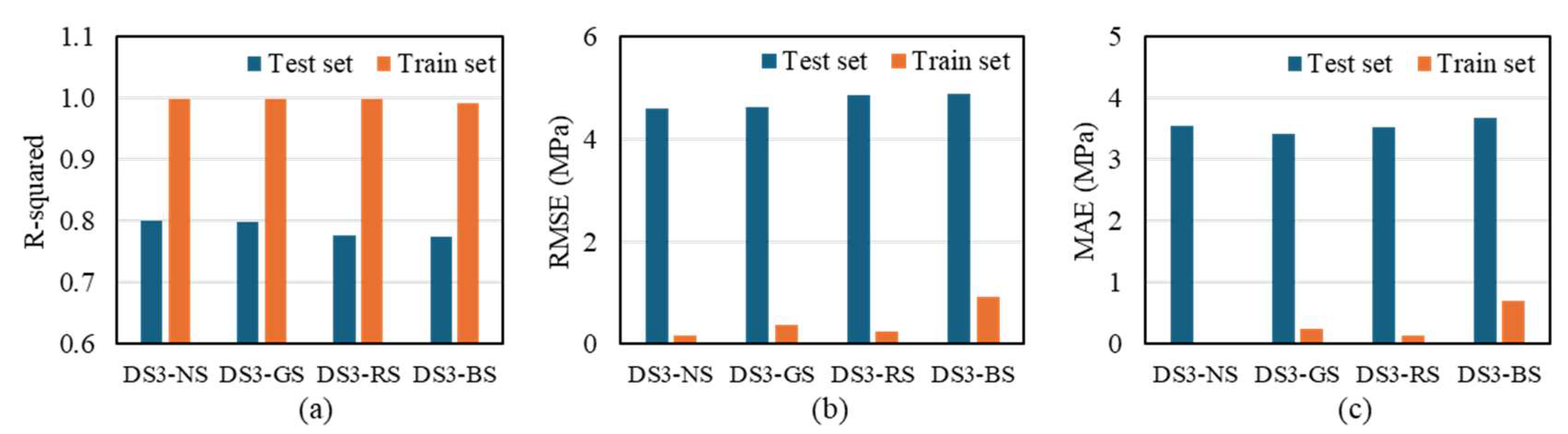 Buildings 15 02173 g008