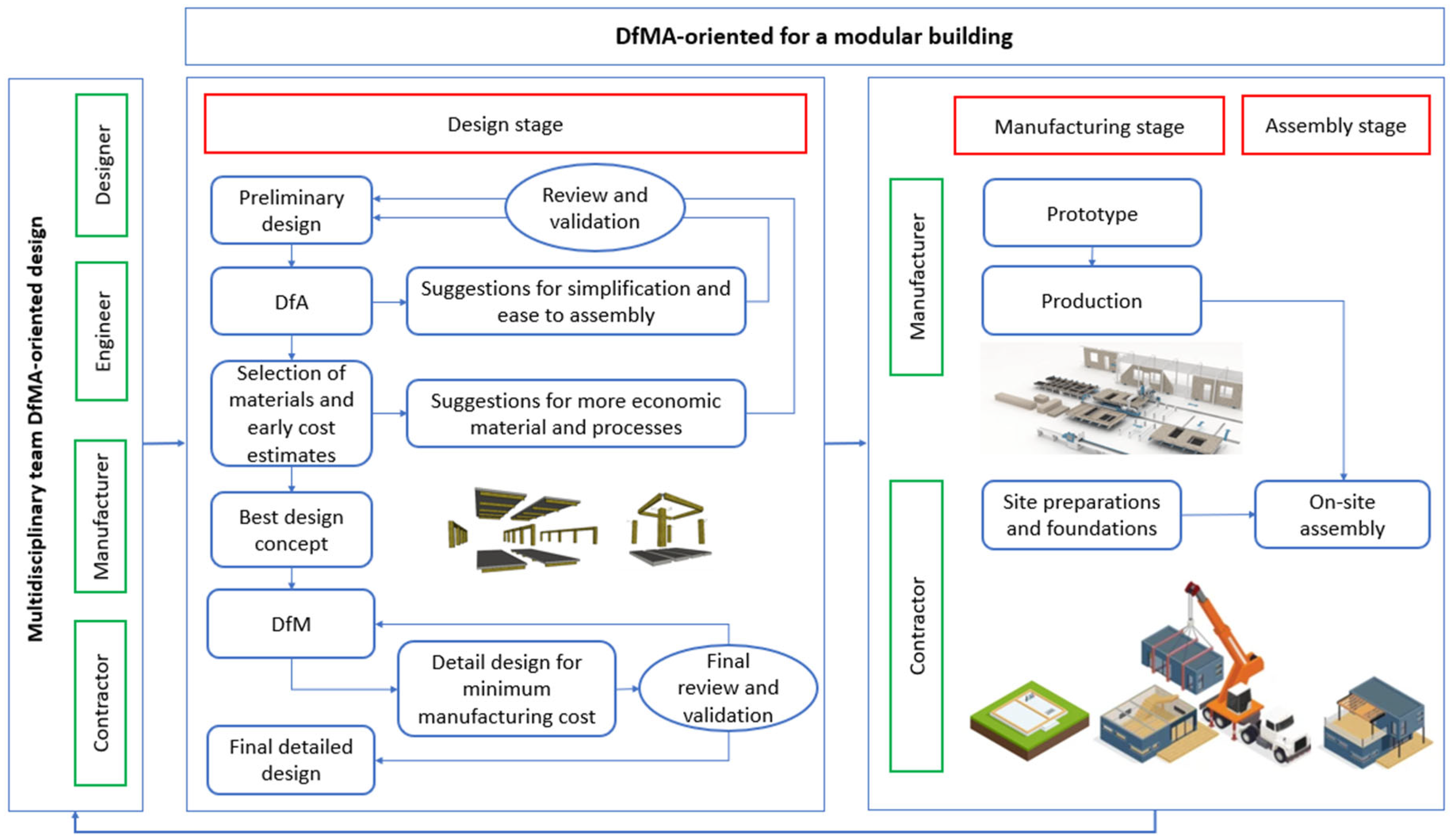 Buildings 15 02174 g002