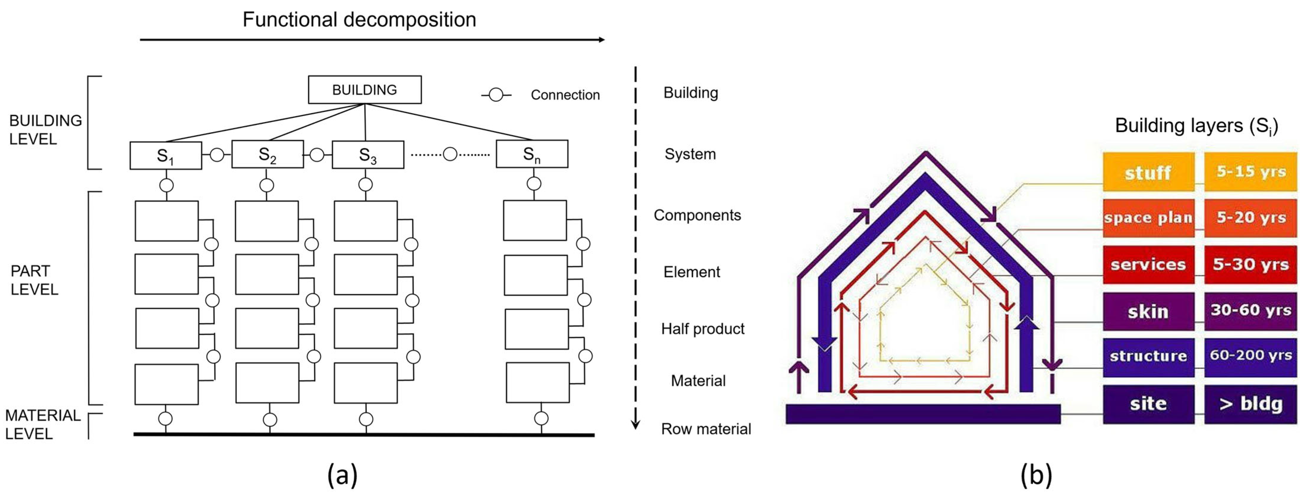 Buildings 15 02174 g003