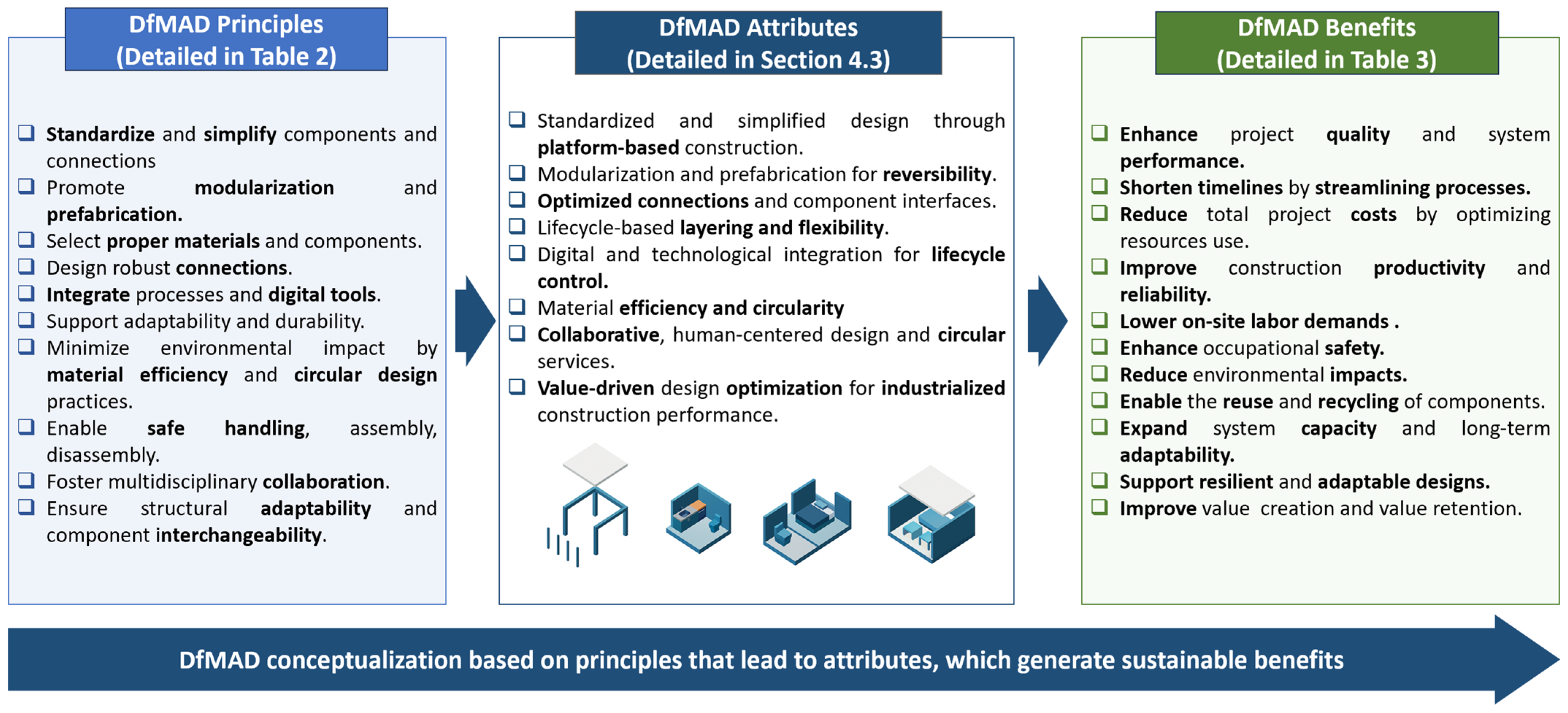 Buildings 15 02174 g007