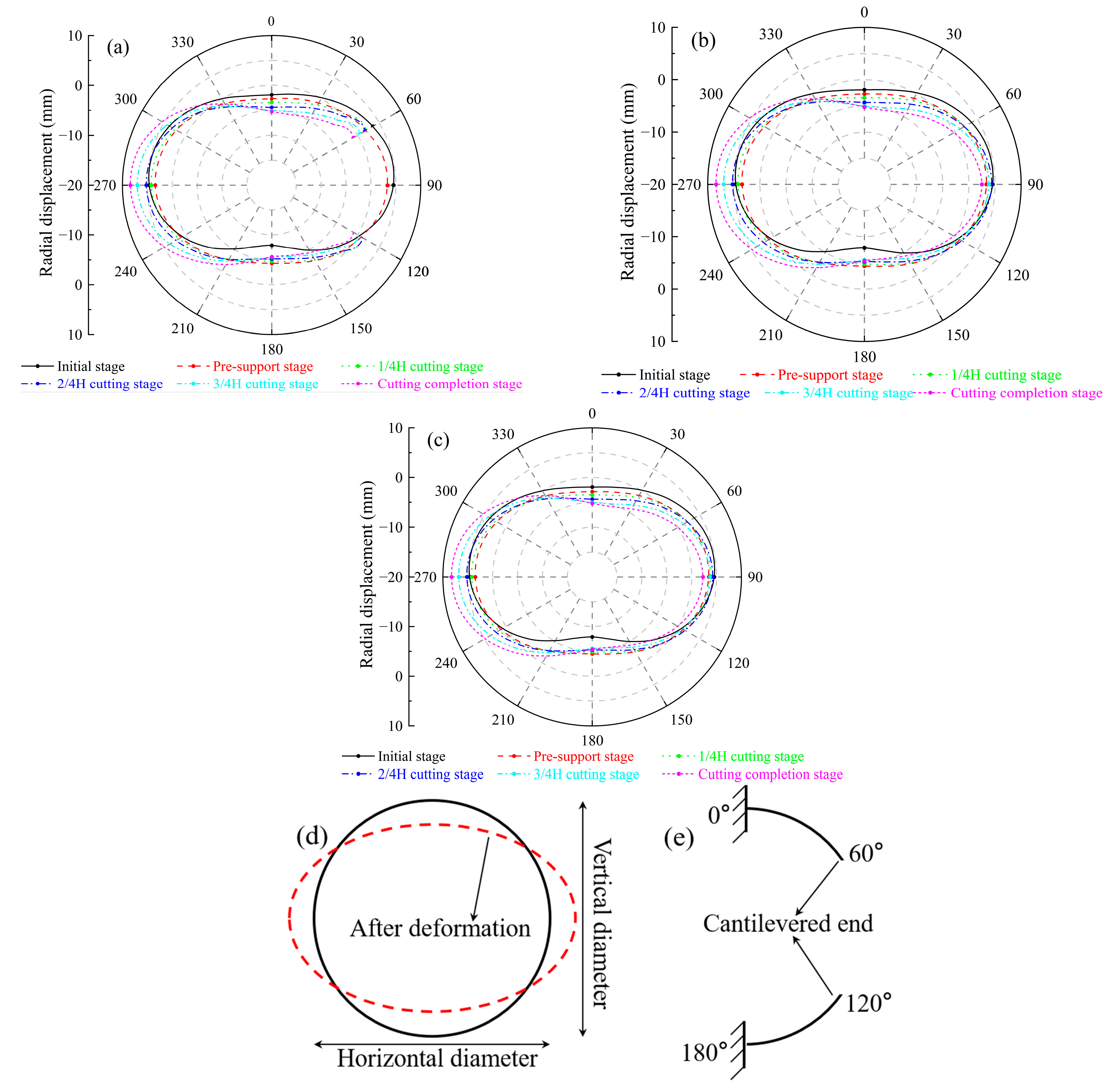 Buildings 15 02175 g012