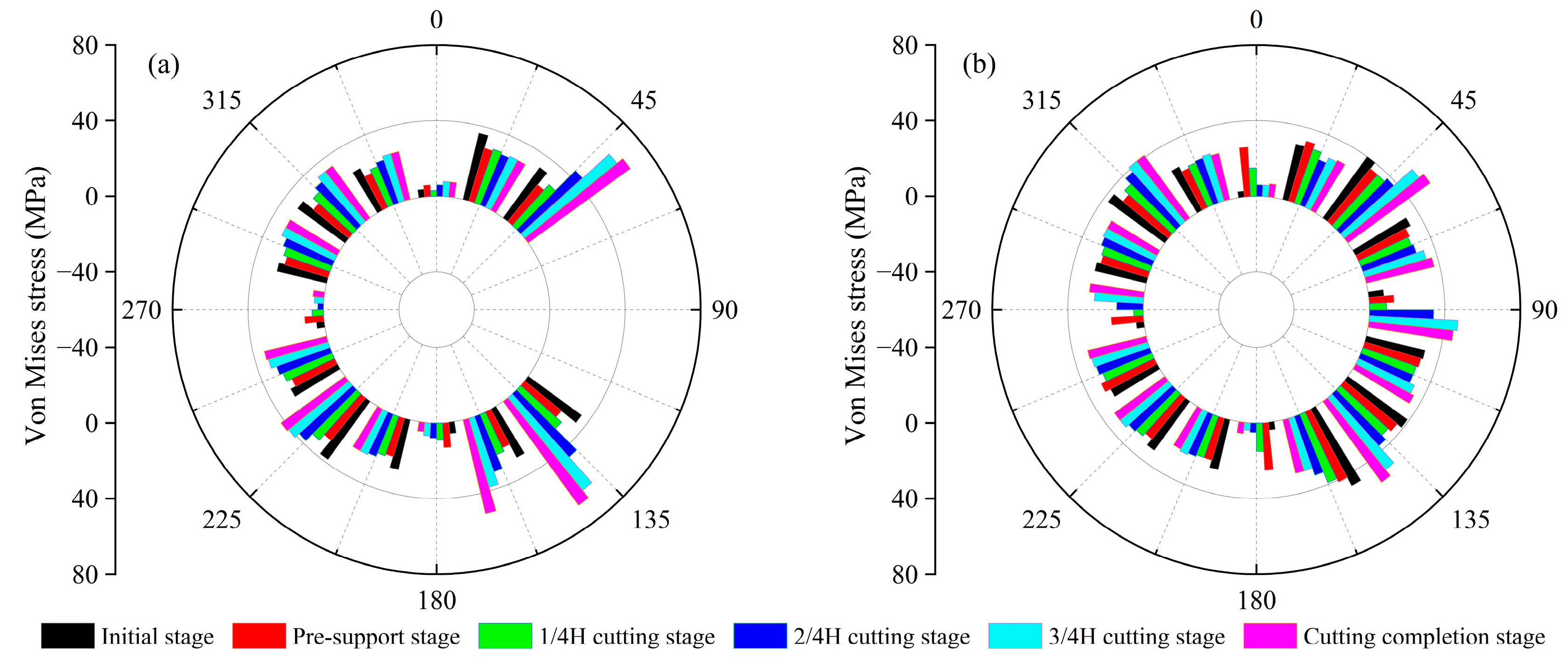 Buildings 15 02175 g014