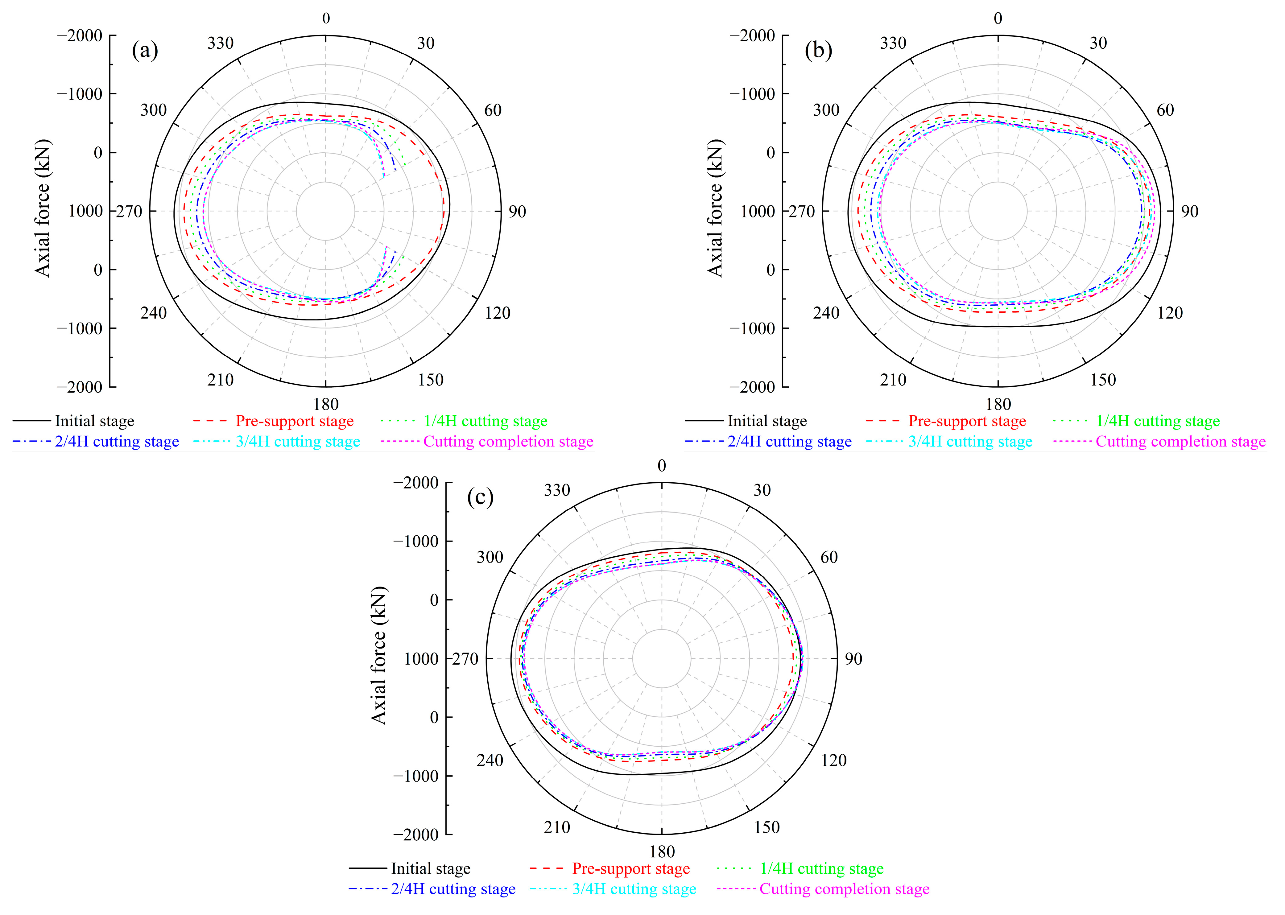 Buildings 15 02175 g015