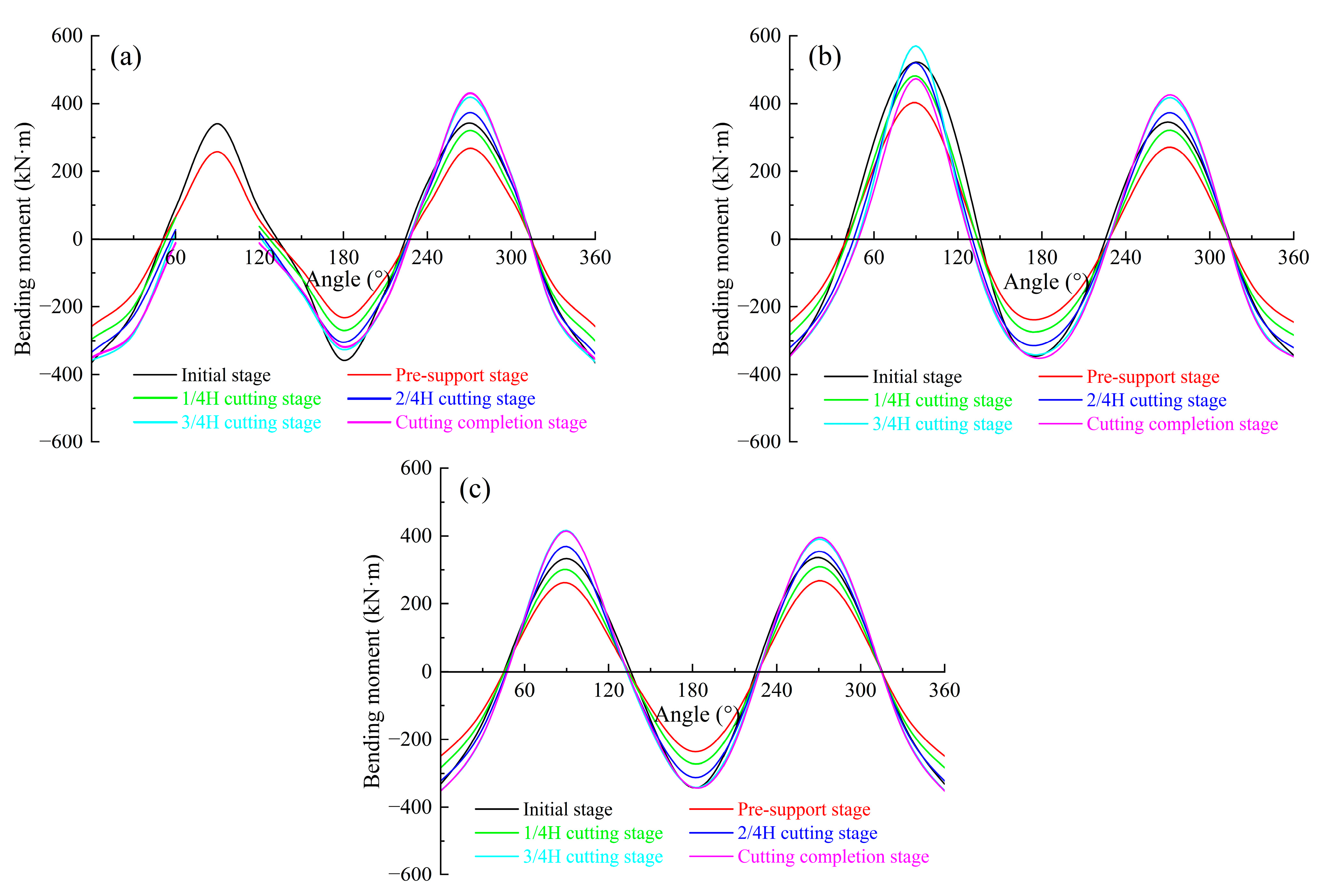 Buildings 15 02175 g016