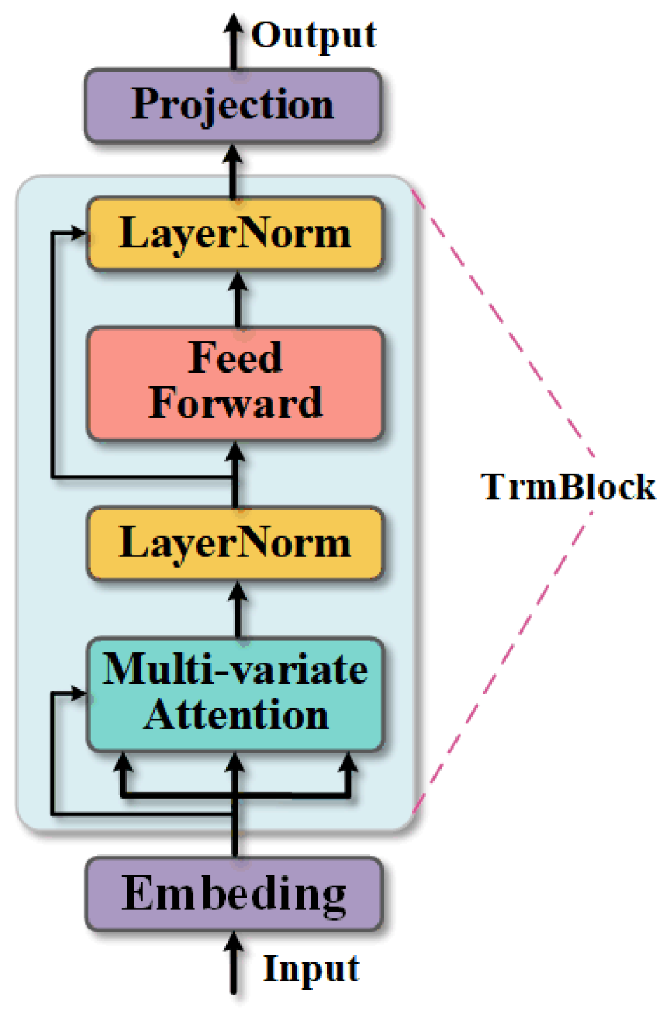 Buildings 15 02176 g002