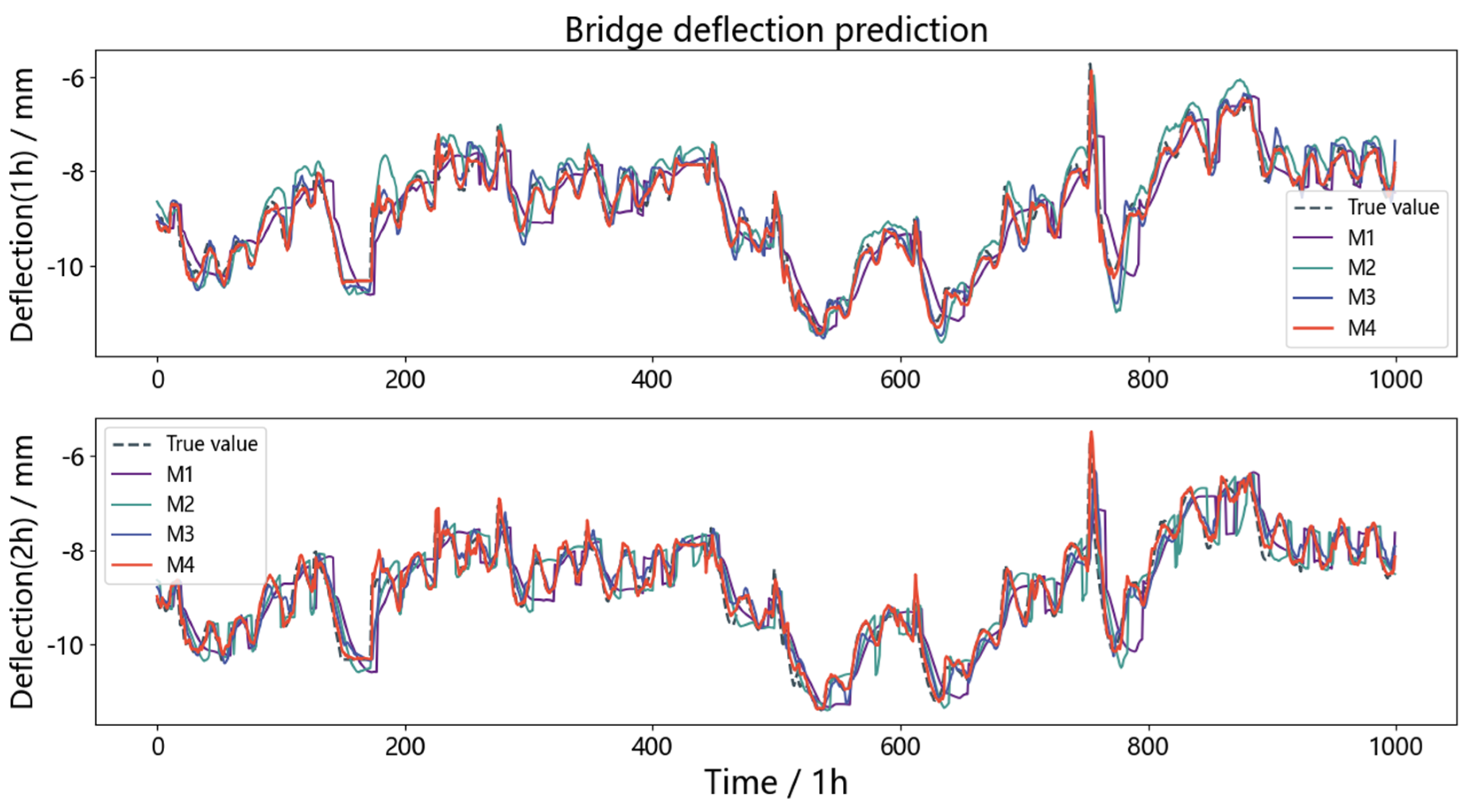 Buildings 15 02176 g009