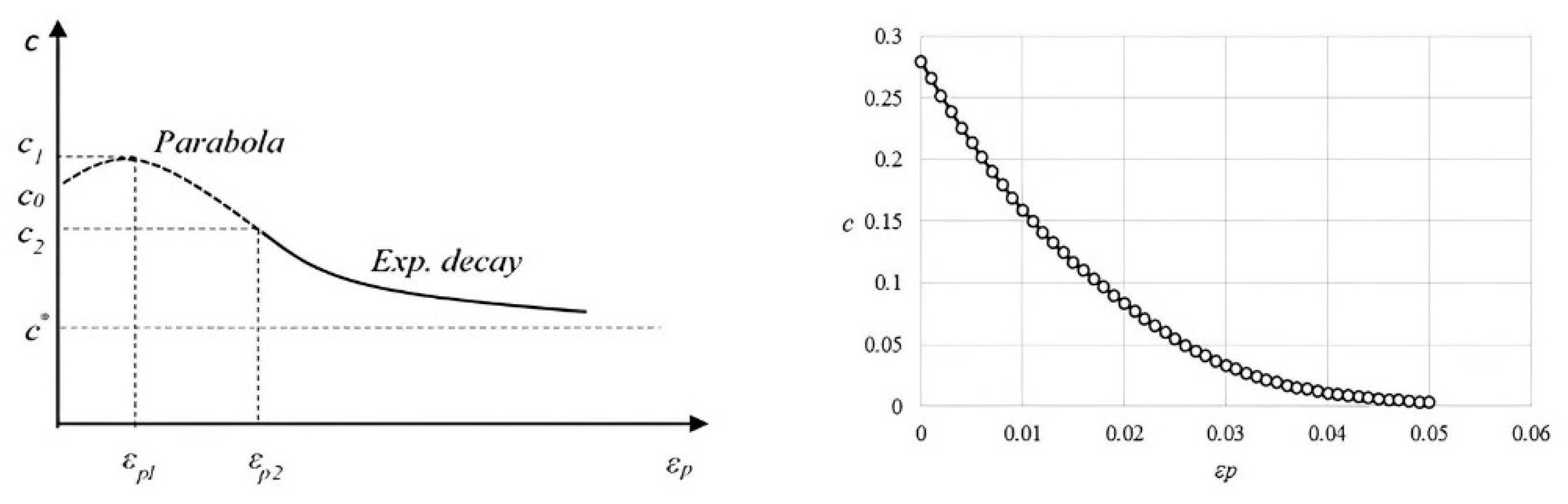 Buildings 15 02177 g004