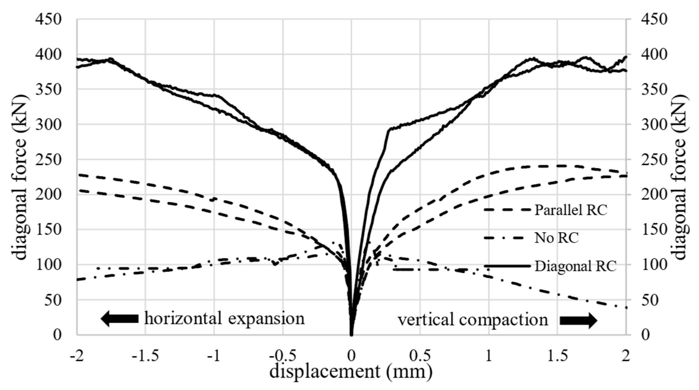 Buildings 15 02177 g008