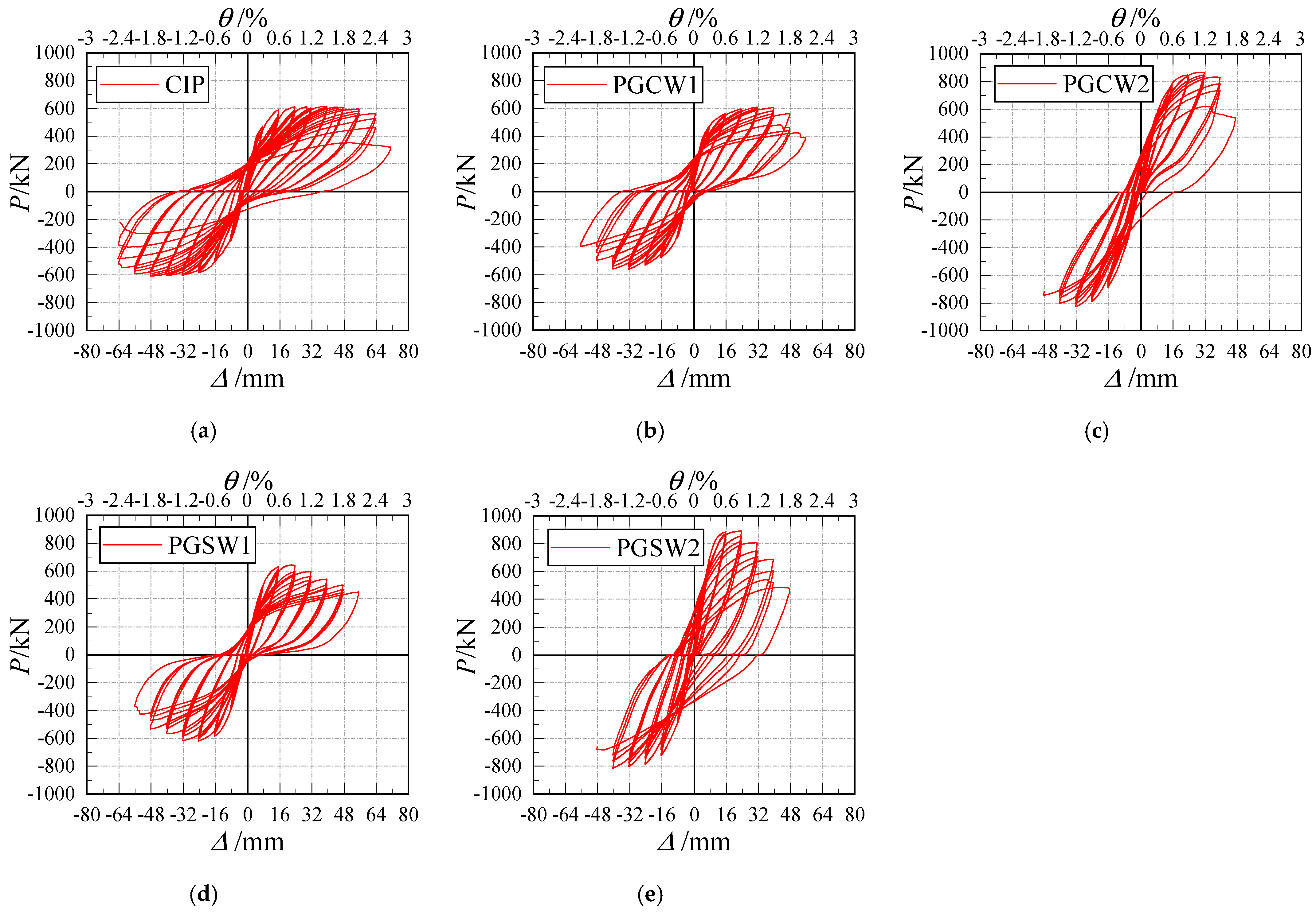 Buildings 15 02178 g005