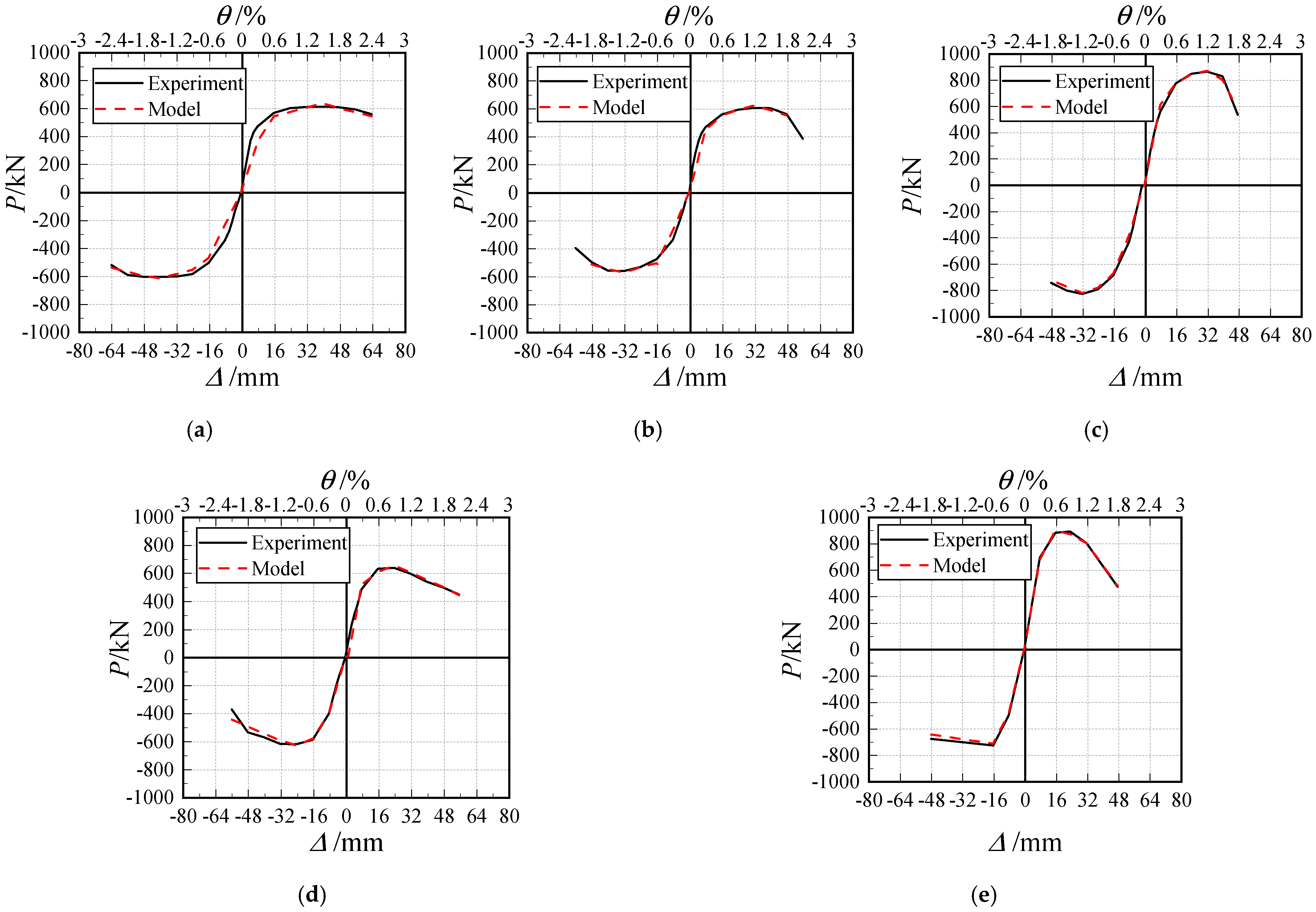 Buildings 15 02178 g012