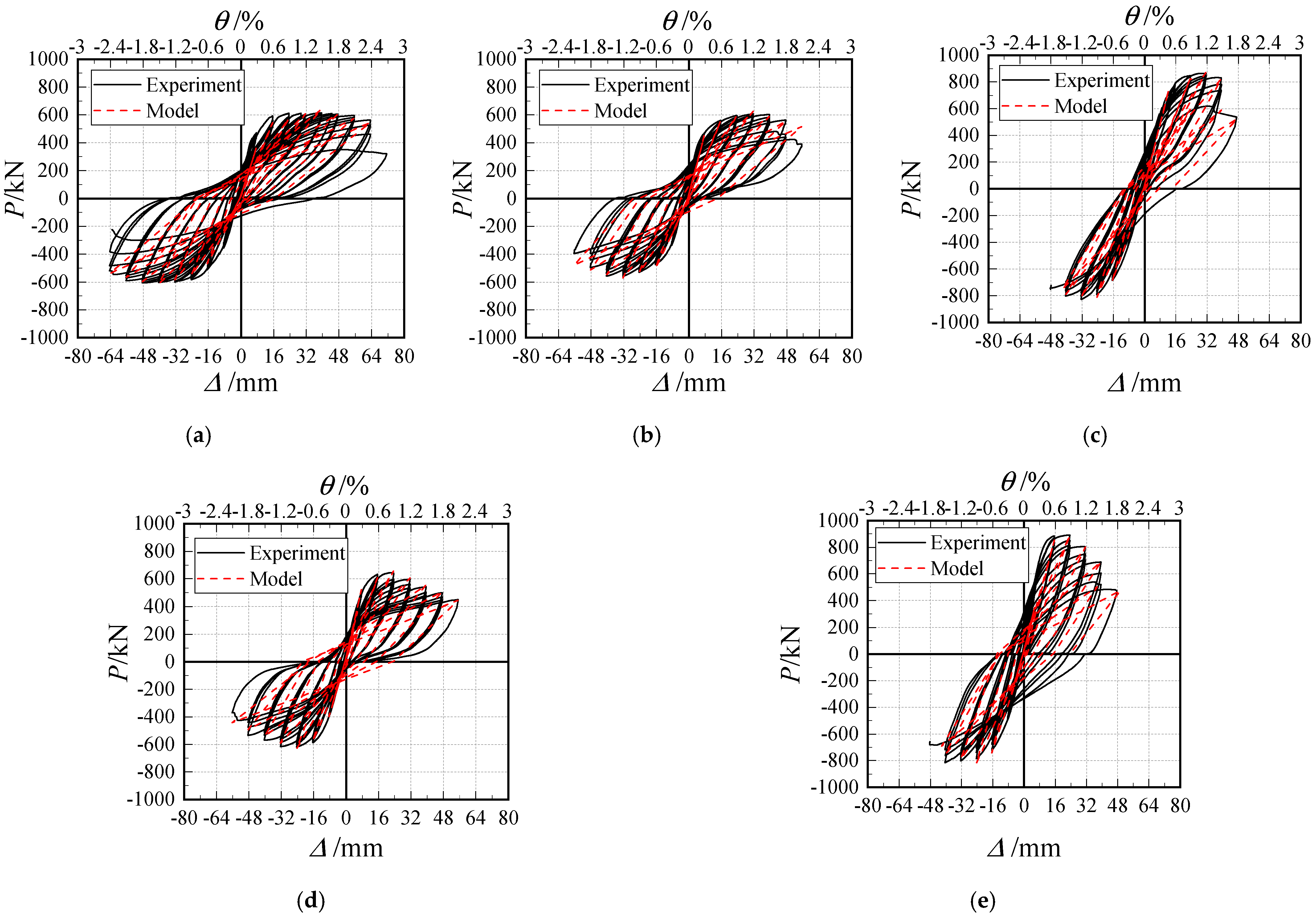 Buildings 15 02178 g013